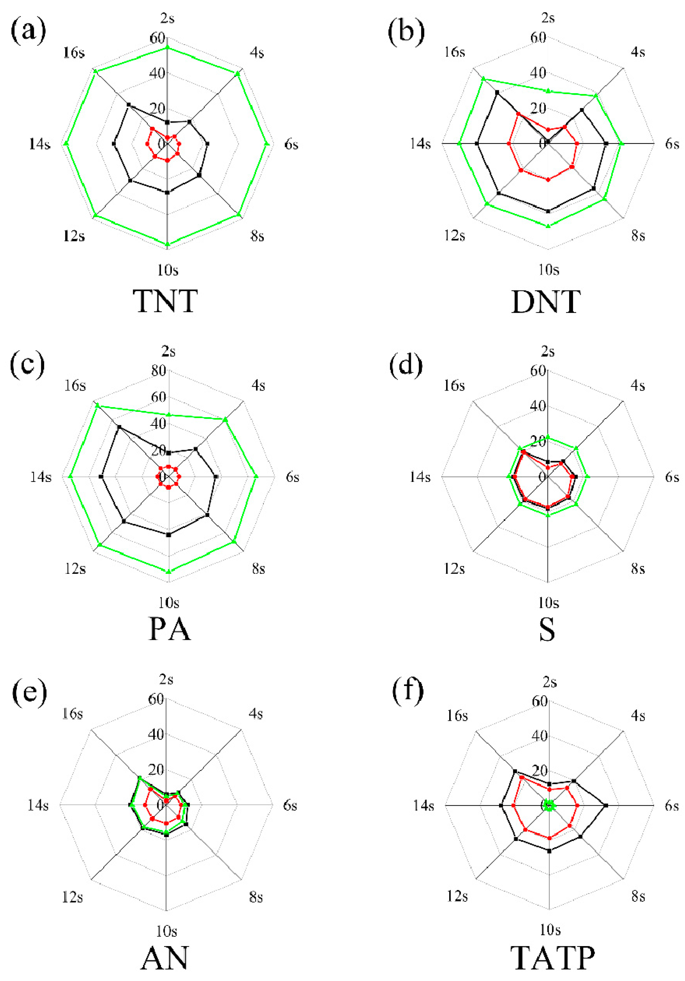 Sensors 19 02407 g009