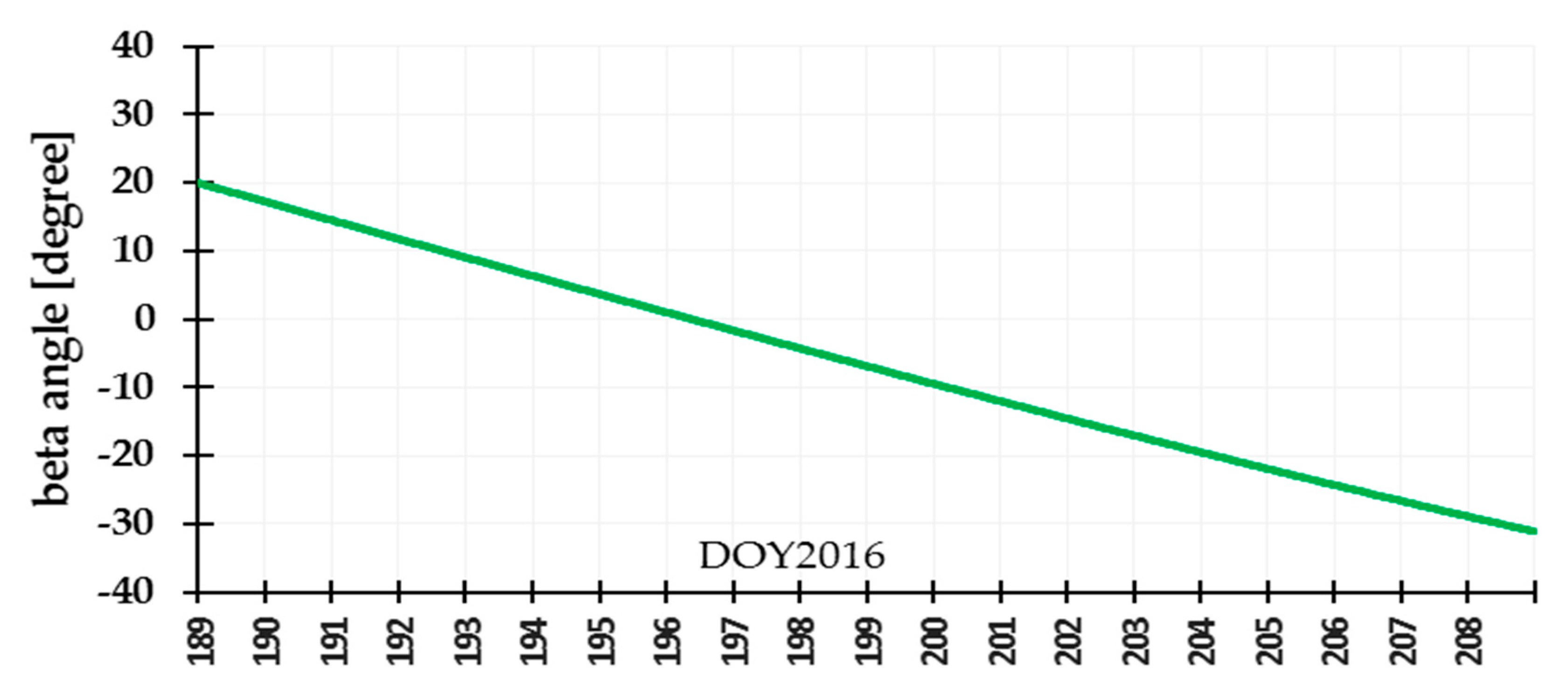 Sensors 19 02408 g002
