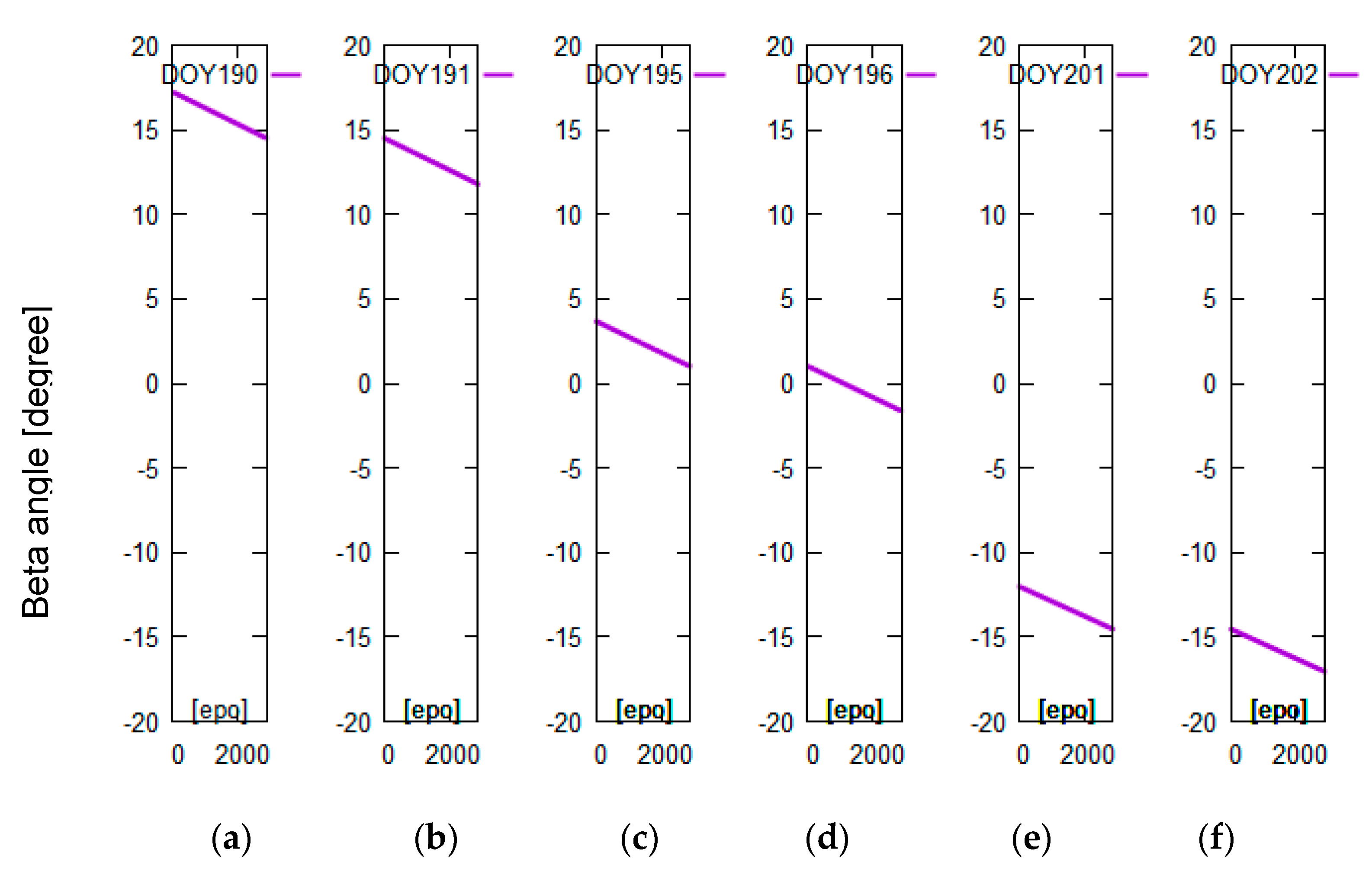 Sensors 19 02408 g003