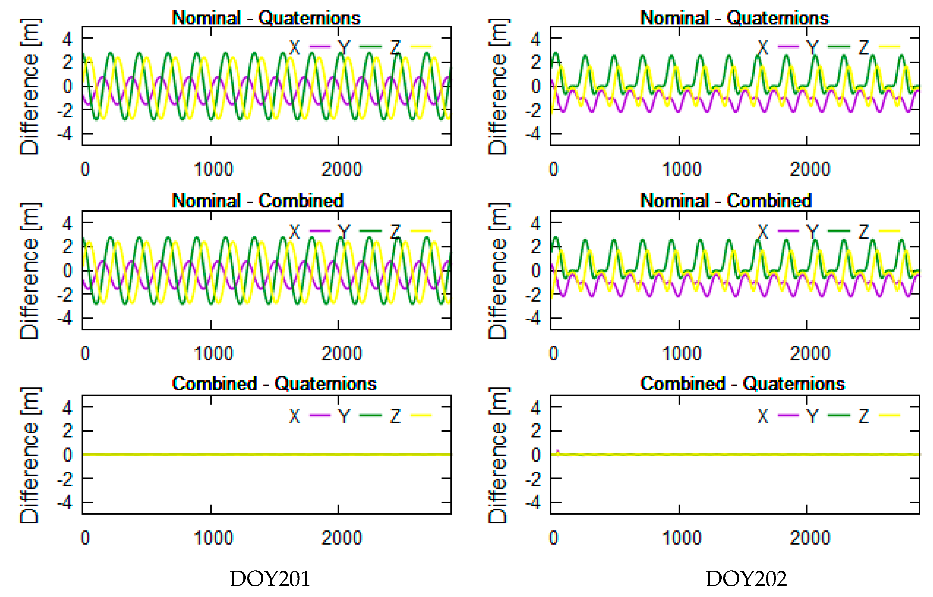Sensors 19 02408 g006