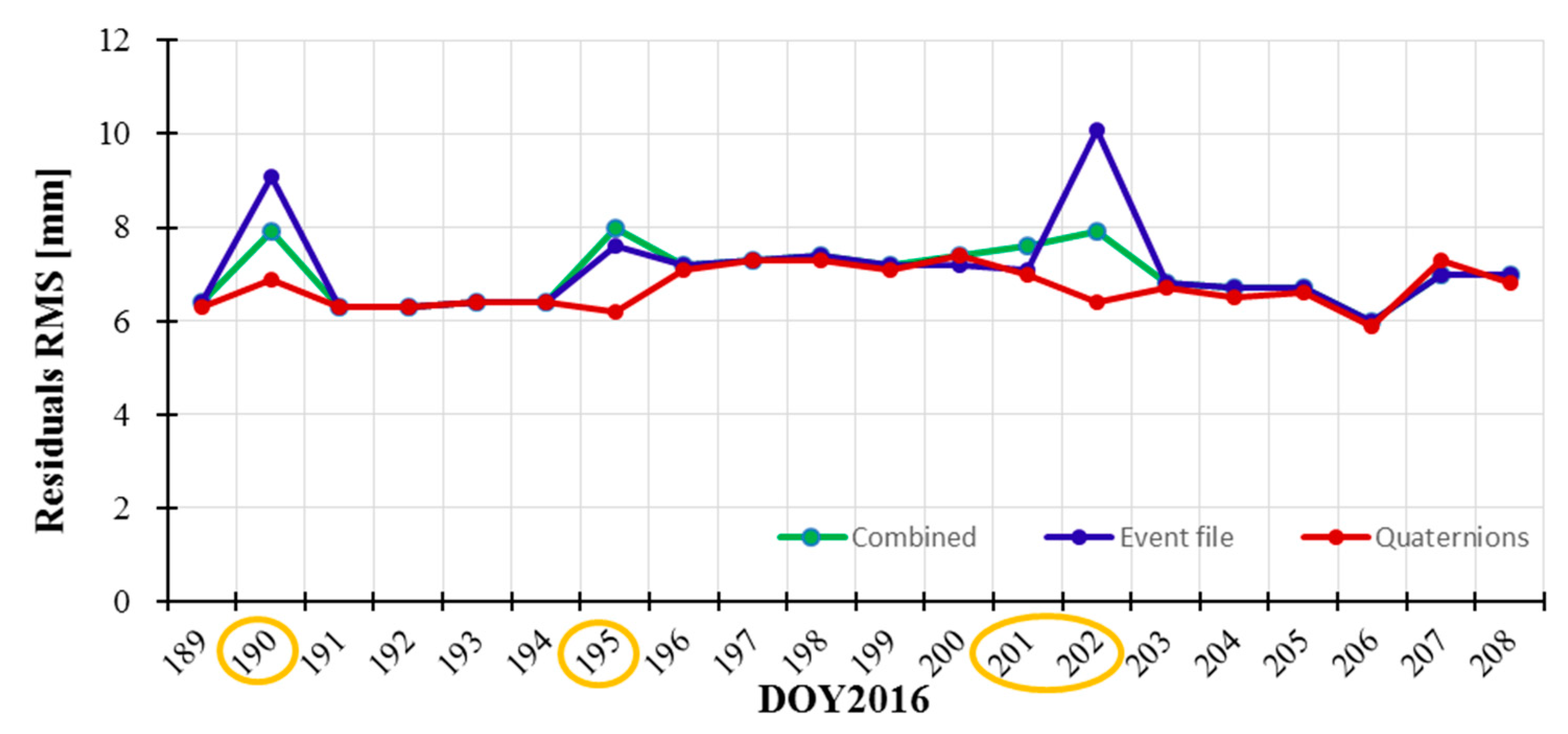 Sensors 19 02408 g007