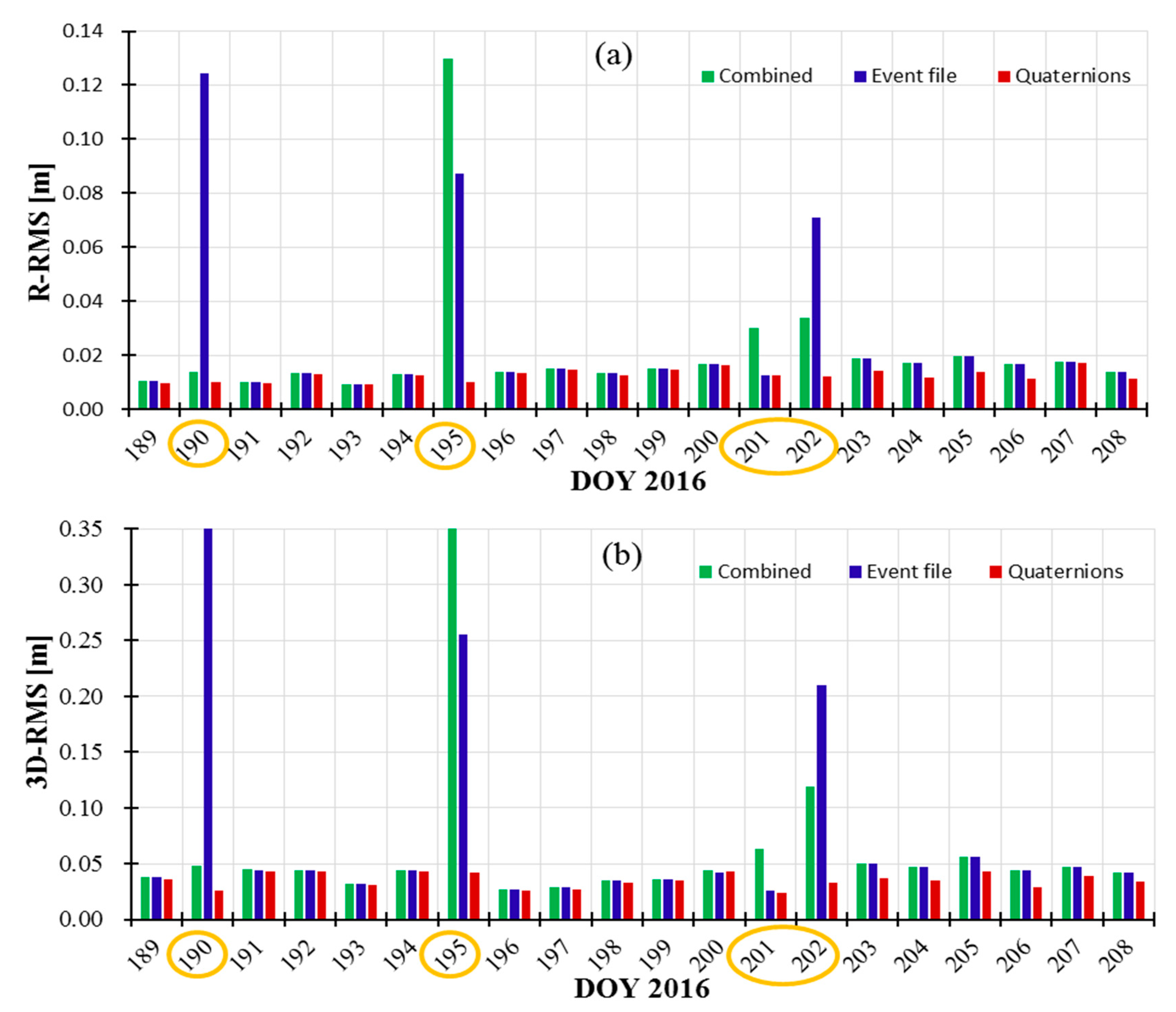 Sensors 19 02408 g008