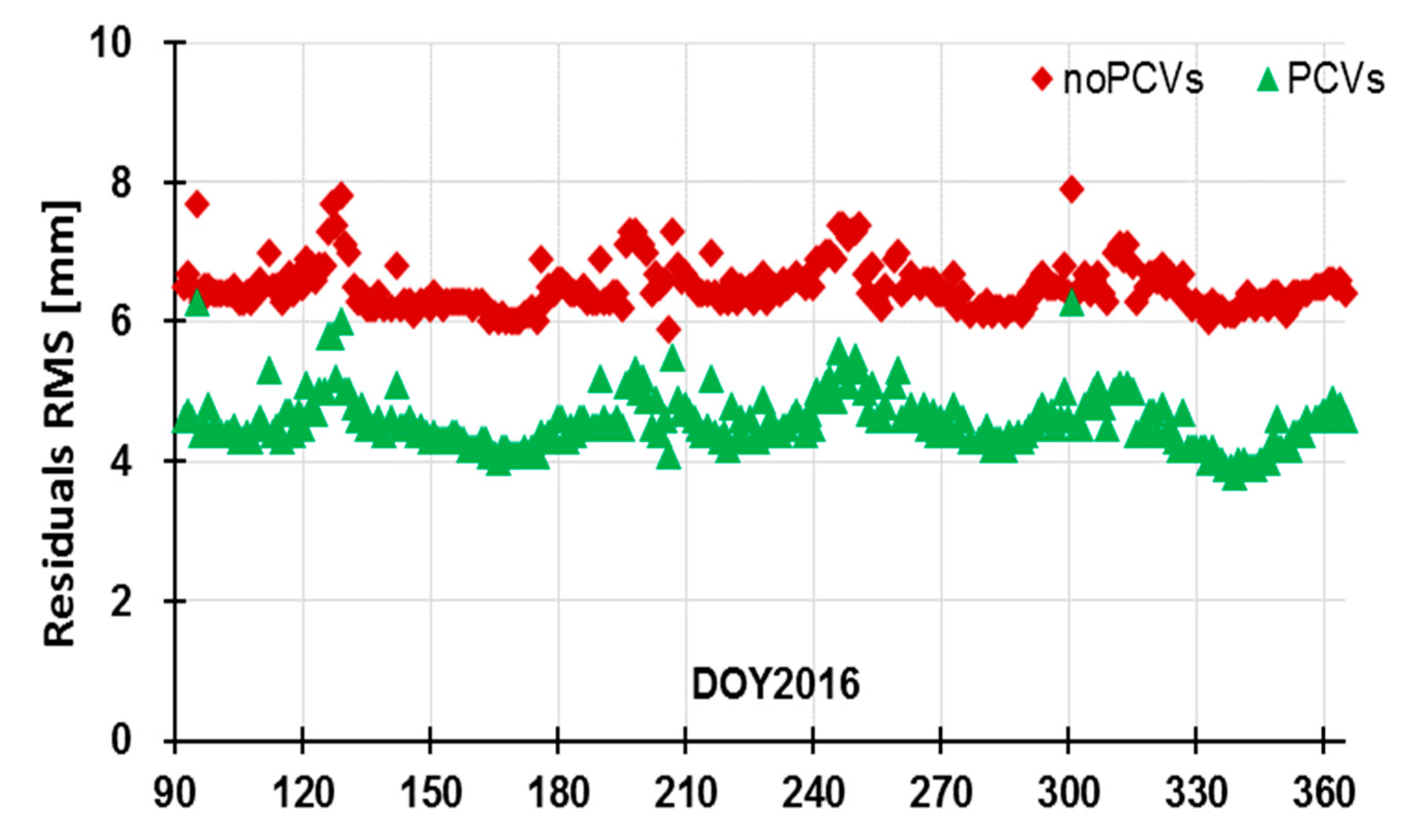 Sensors 19 02408 g010