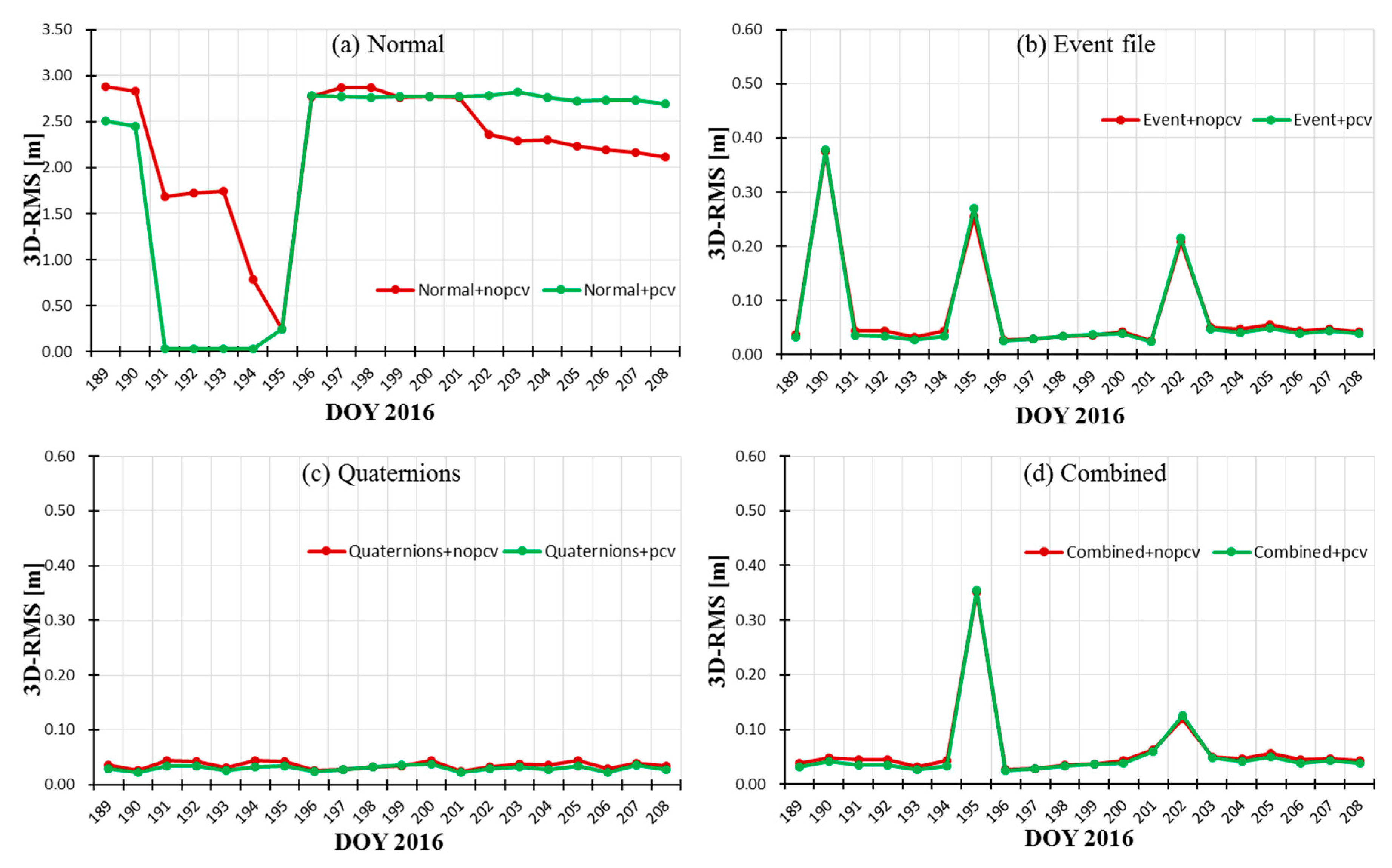 Sensors 19 02408 g012