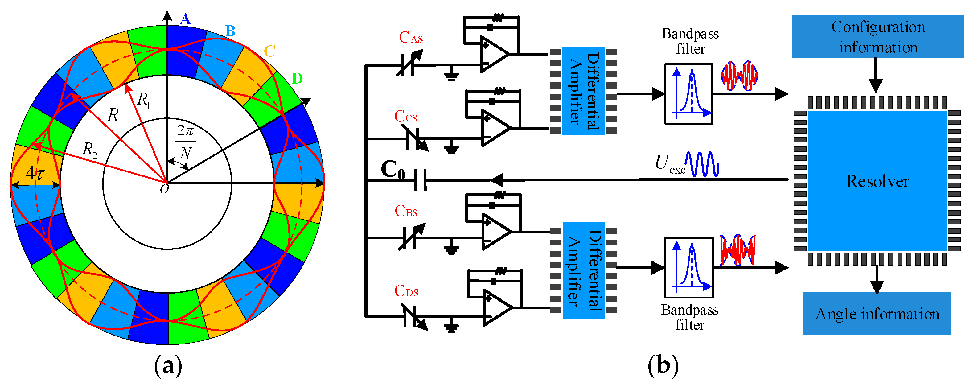Sensors 19 02412 g001 Sensors 19 02412 g001