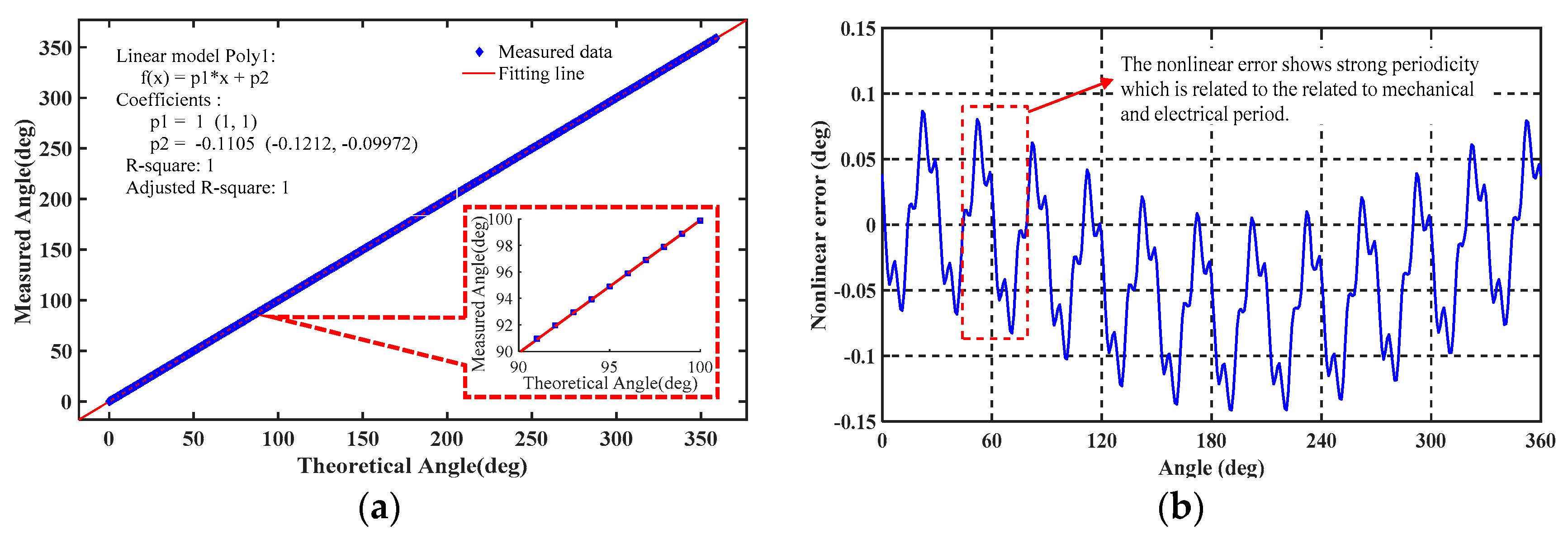 Sensors 19 02412 g002 Sensors 19 02412 g002