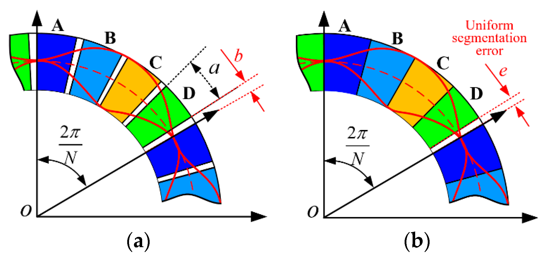 Sensors 19 02412 g003 Sensors 19 02412 g003
