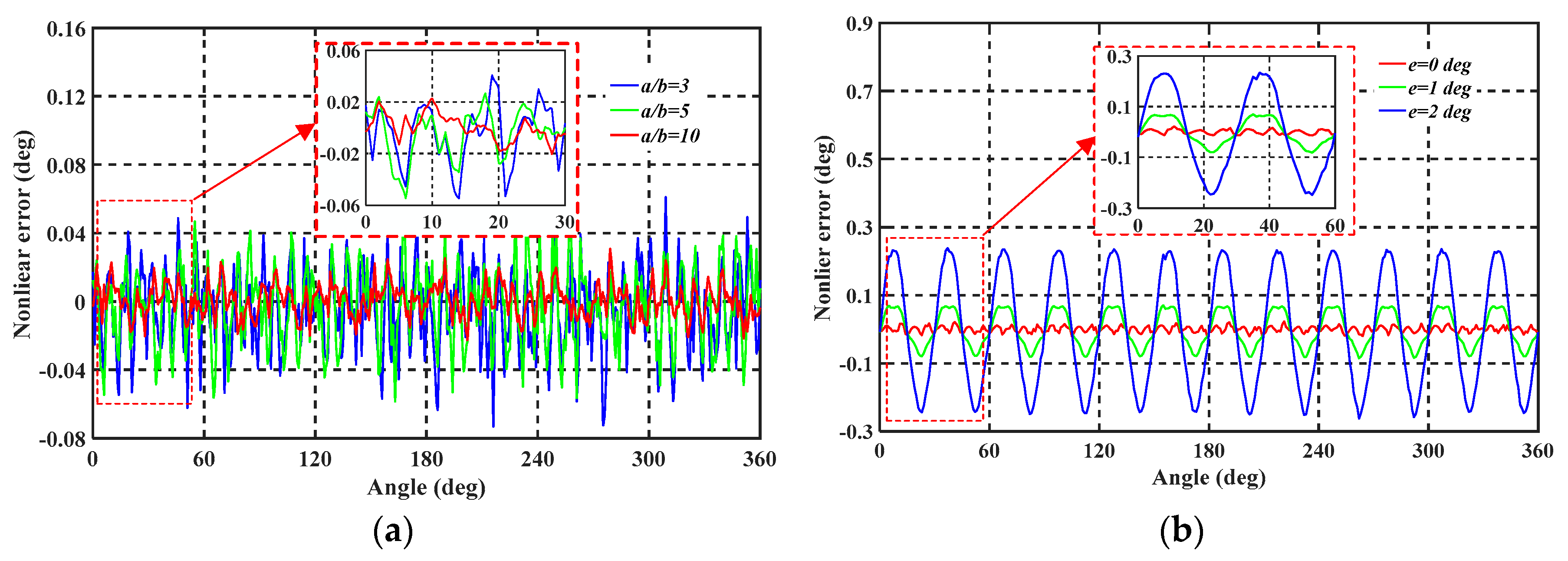 Sensors 19 02412 g004 Sensors 19 02412 g004