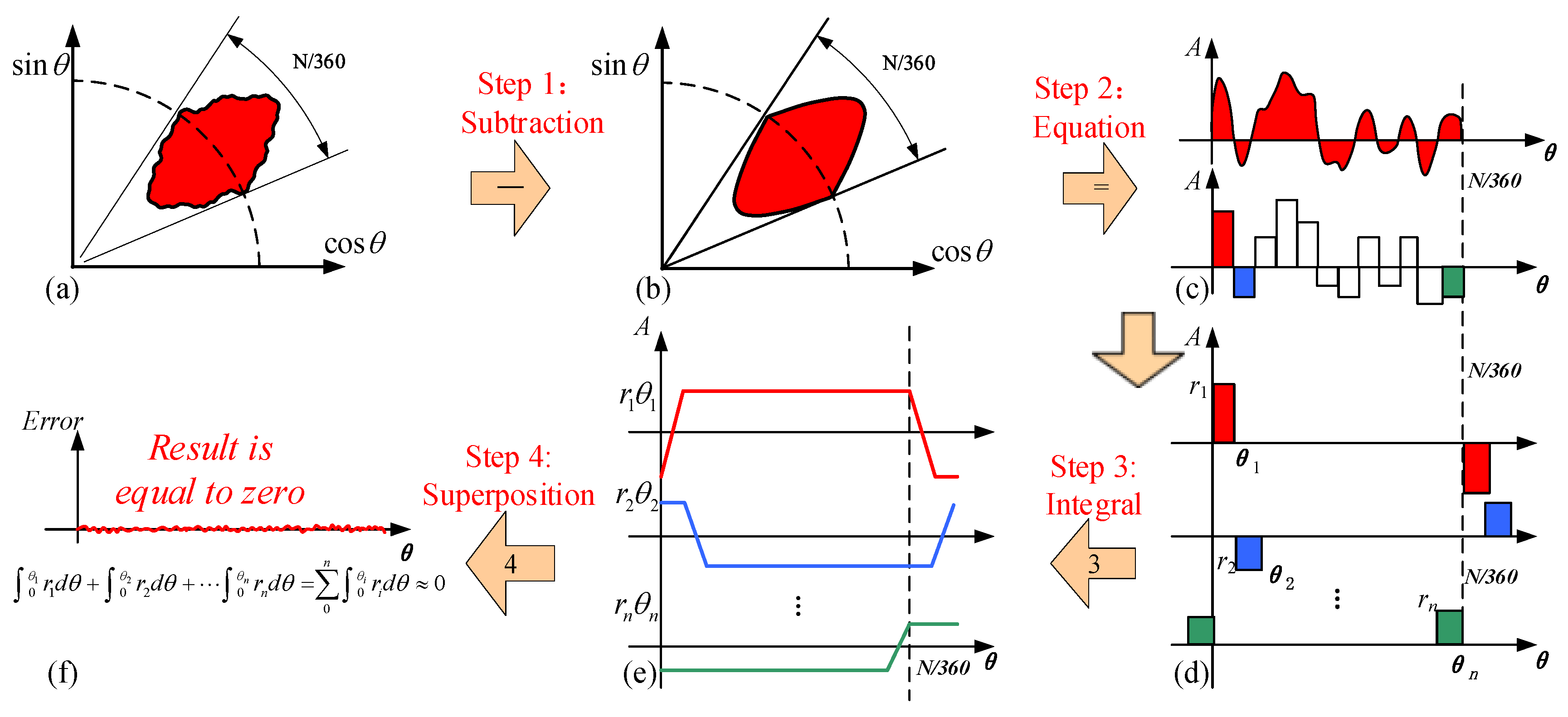 Sensors 19 02412 g005 Sensors 19 02412 g005