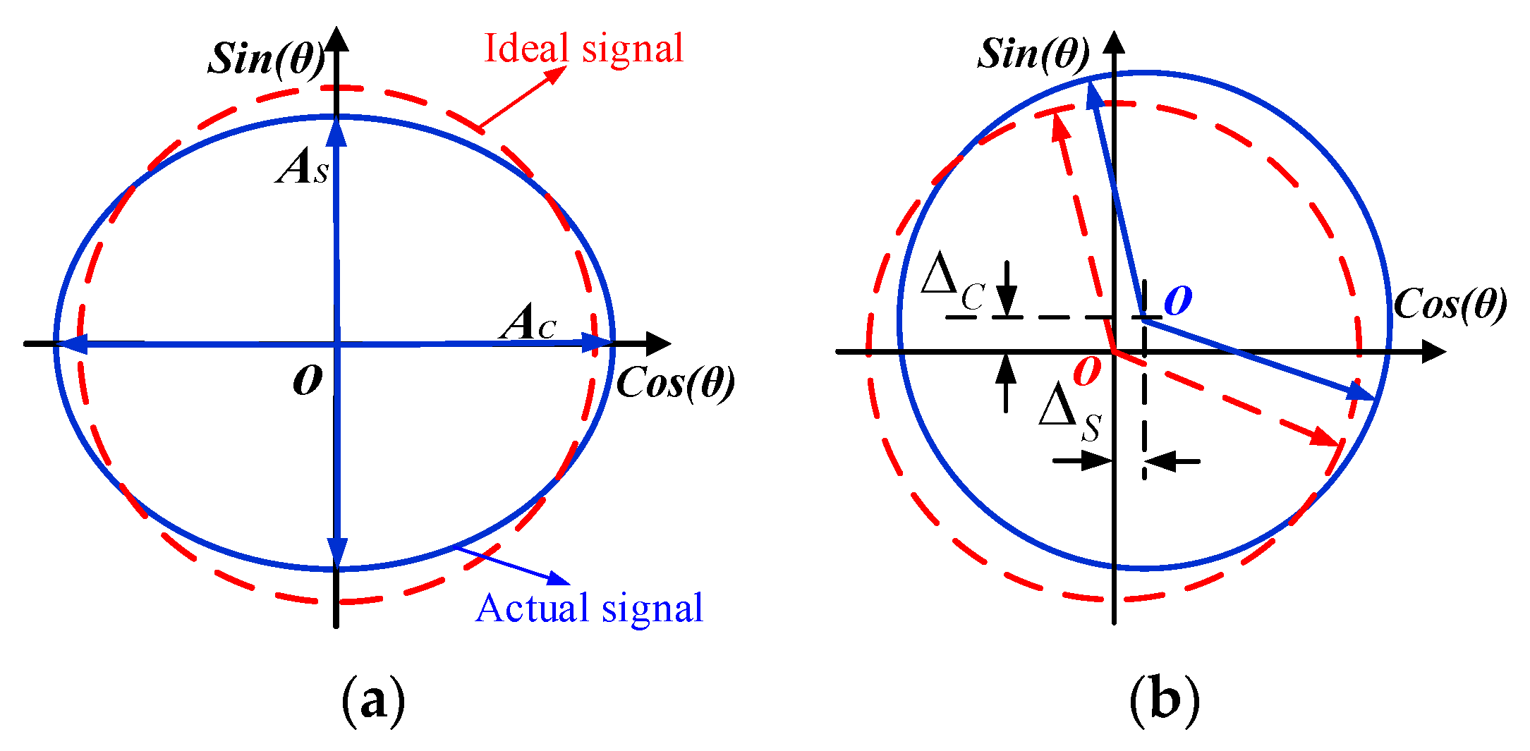 Sensors 19 02412 g006 Sensors 19 02412 g006