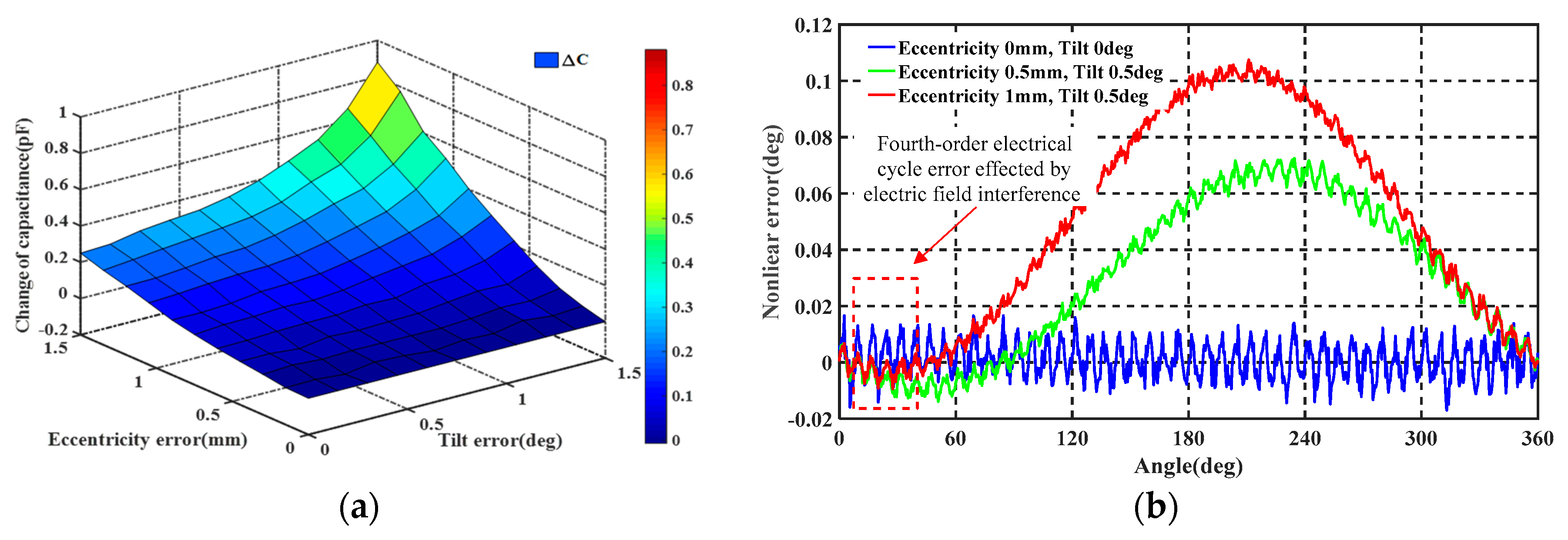 Sensors 19 02412 g008 Sensors 19 02412 g008