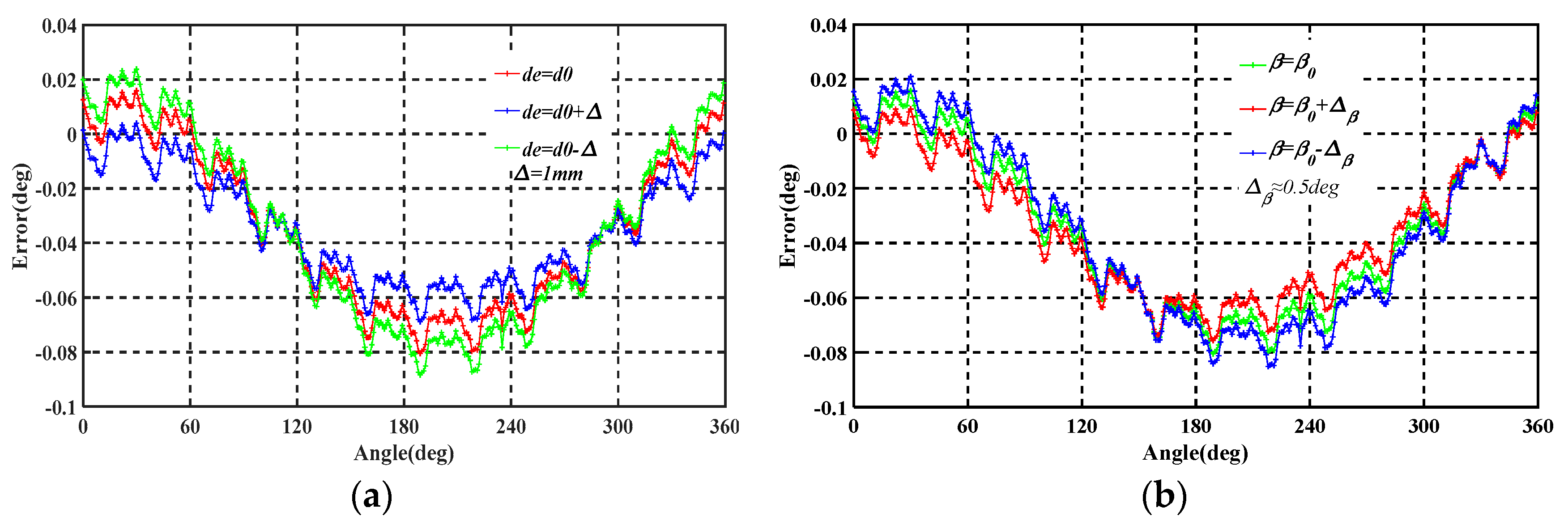 Sensors 19 02412 g009 Sensors 19 02412 g009