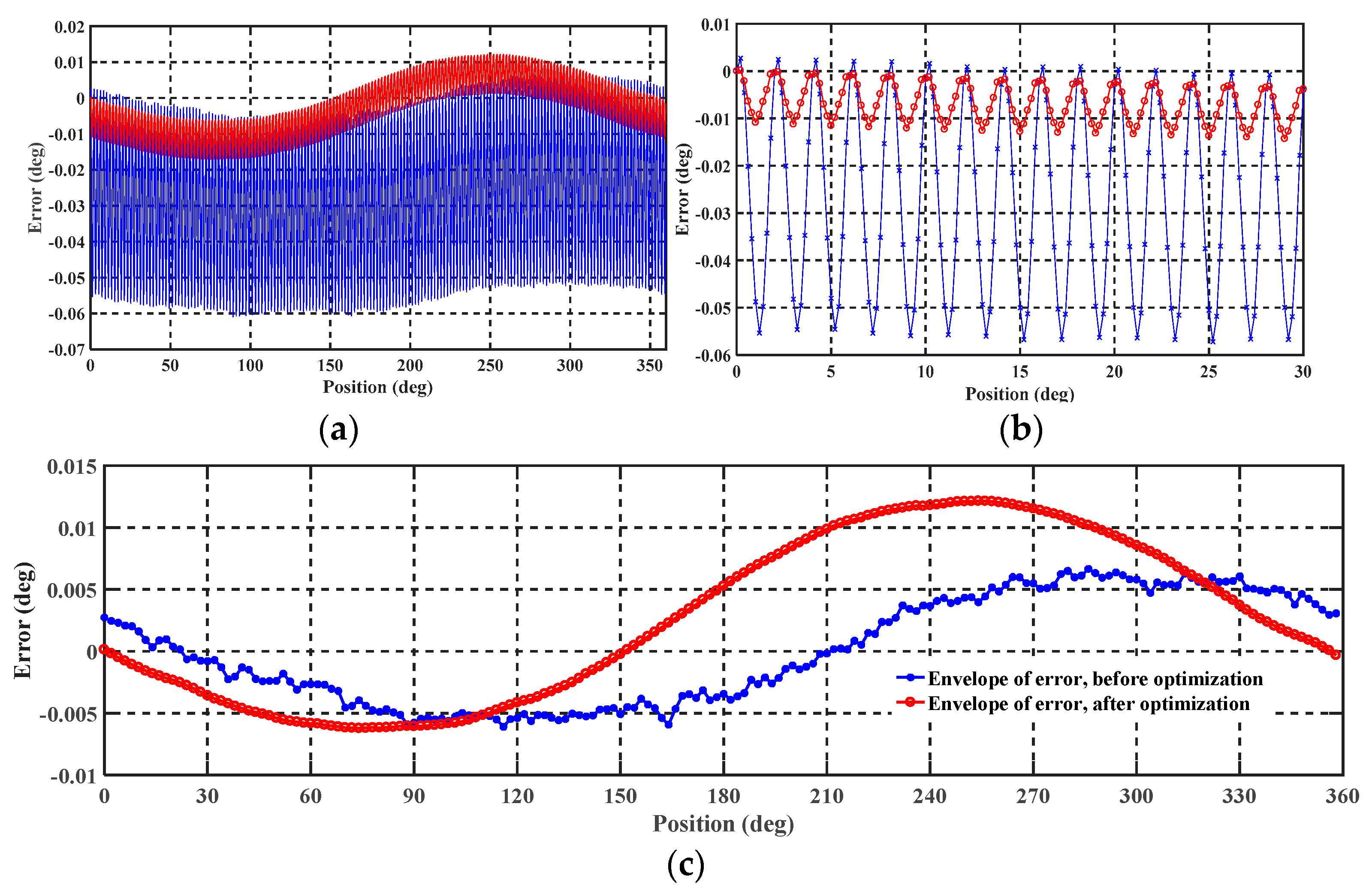 Sensors 19 02412 g011 Sensors 19 02412 g011