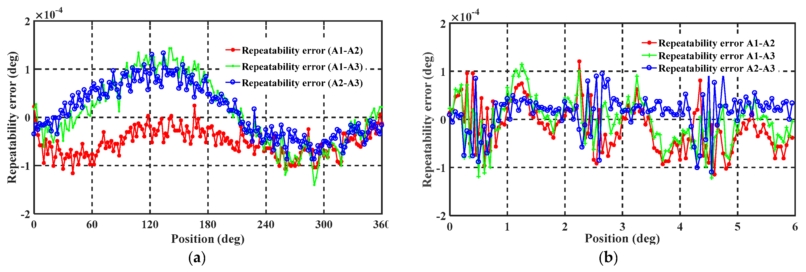 Sensors 19 02412 g012 Sensors 19 02412 g012