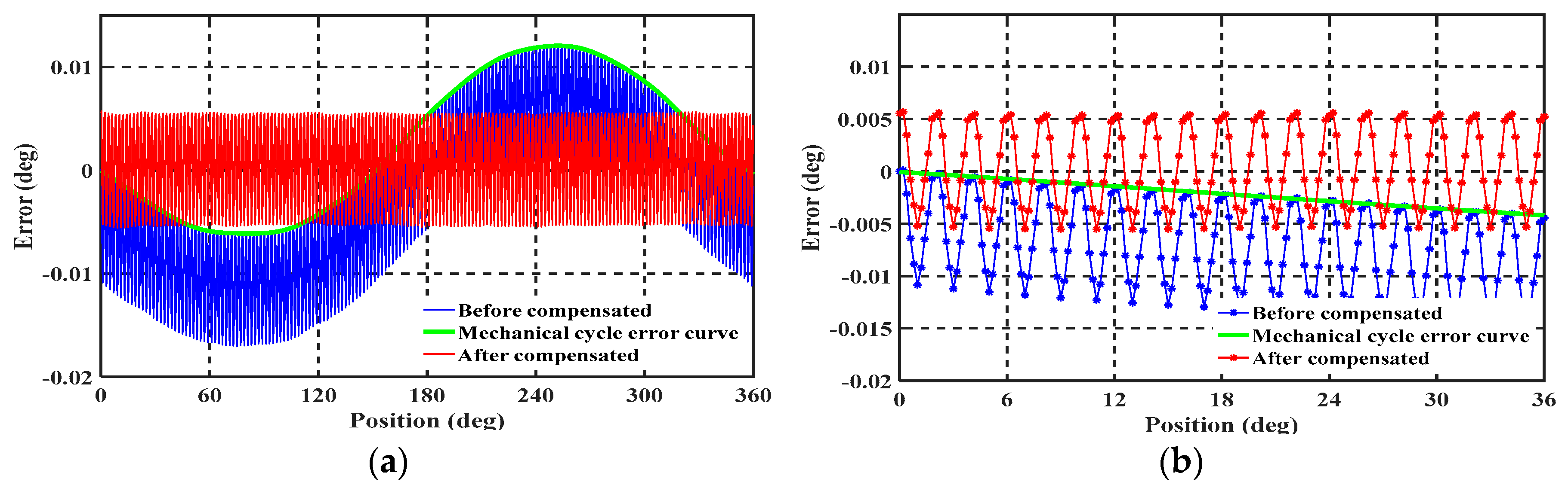 Sensors 19 02412 g013 Sensors 19 02412 g013