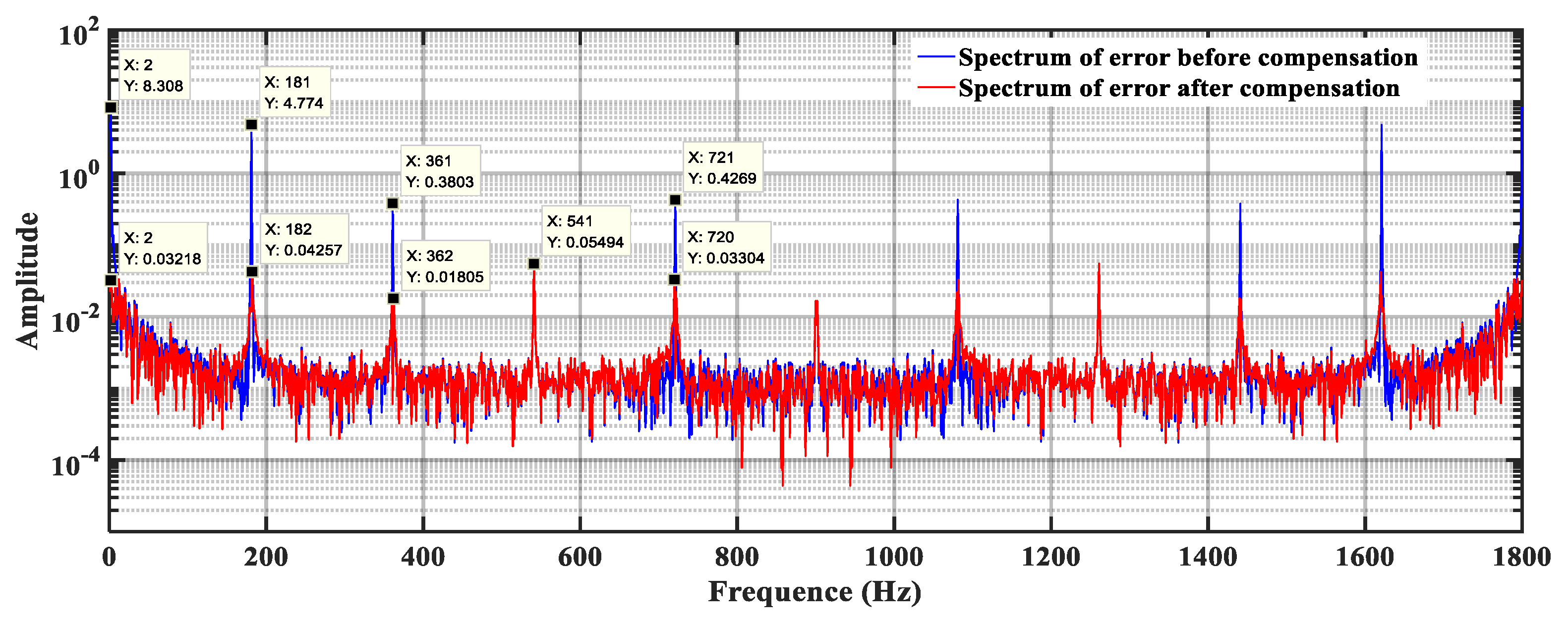 Sensors 19 02412 g016 Sensors 19 02412 g016