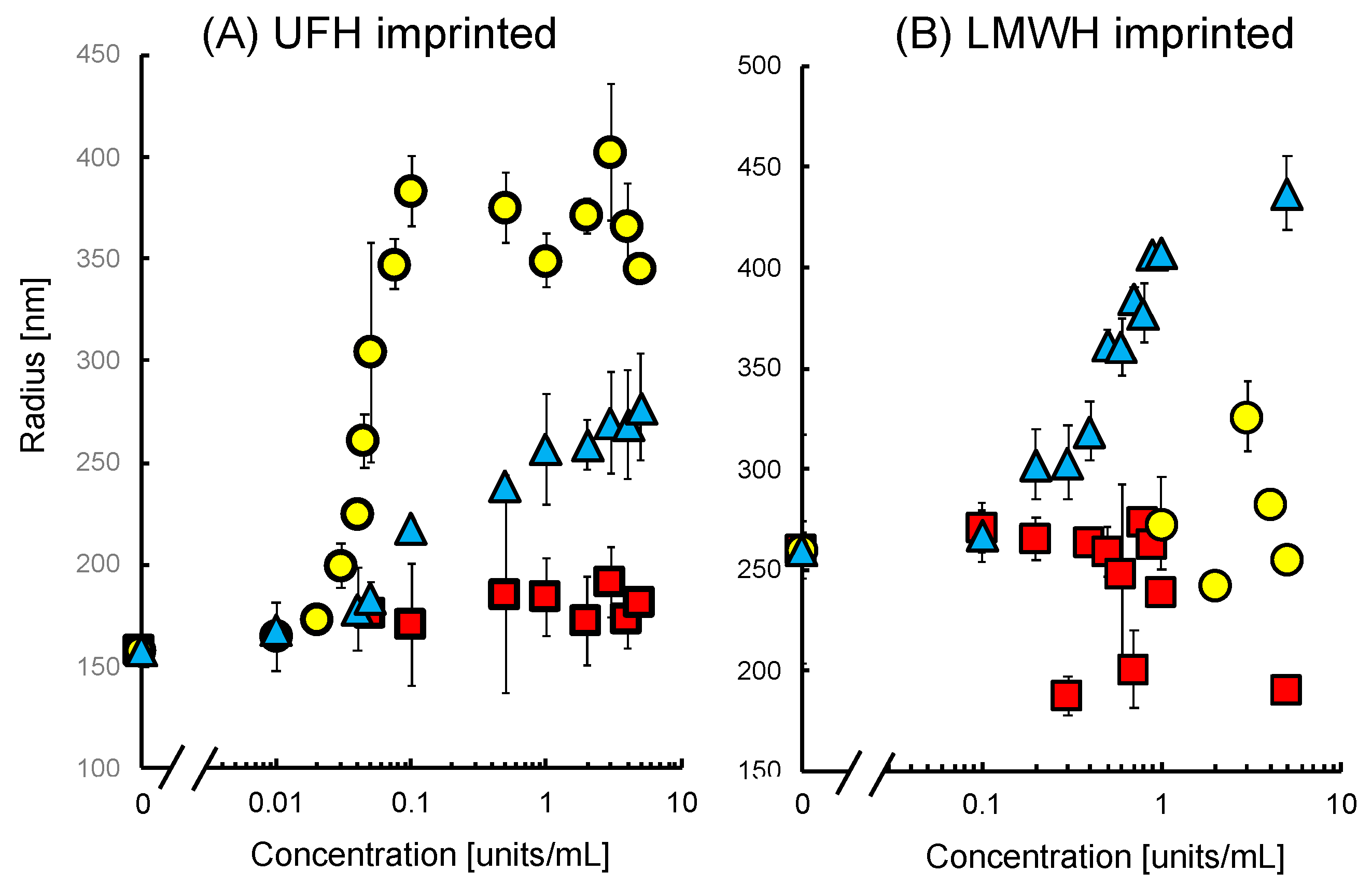 Sensors 19 02415 g002