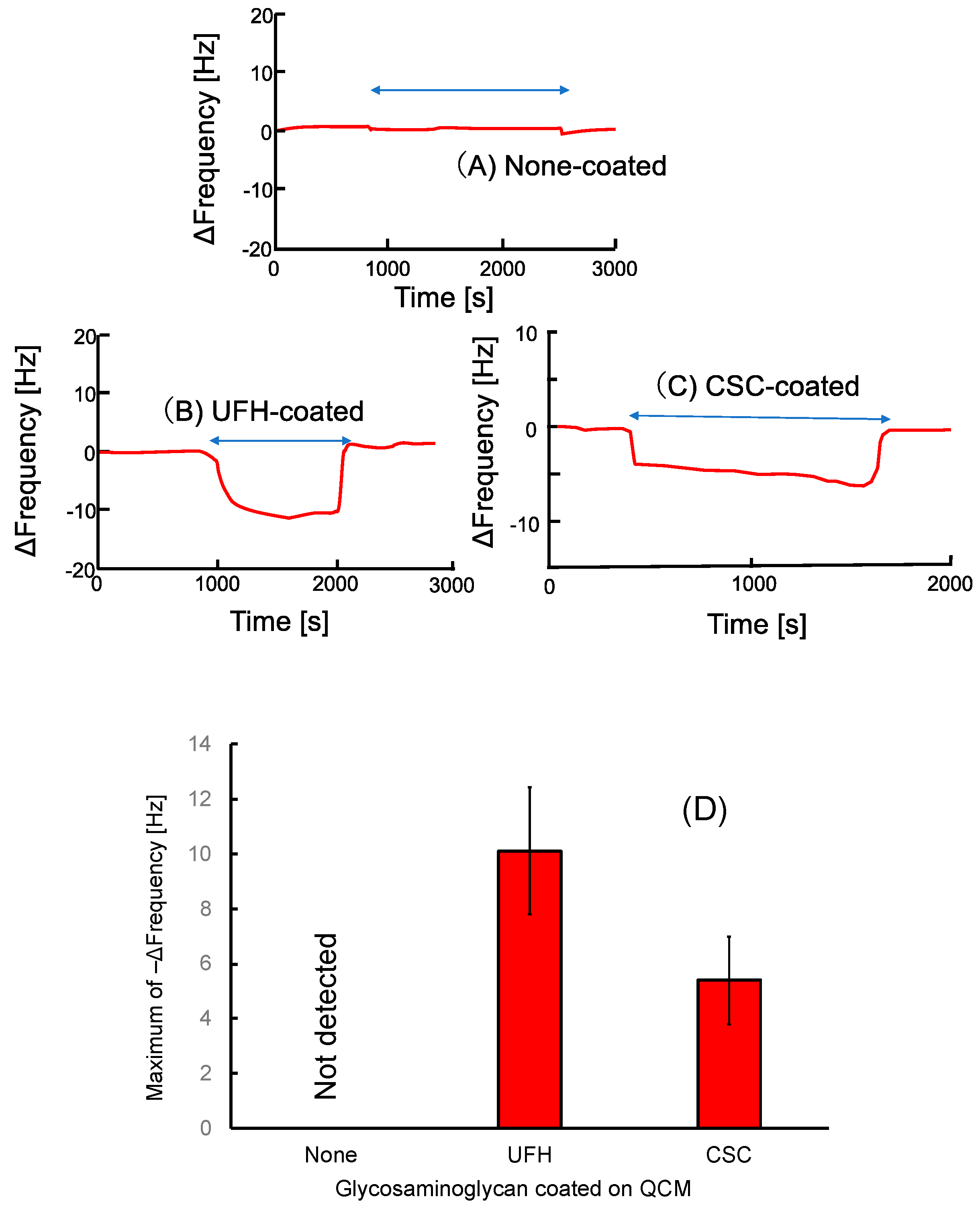 Sensors 19 02415 g003