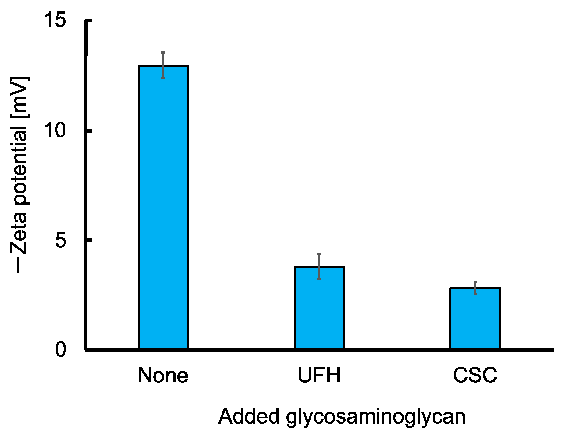 Sensors 19 02415 g004