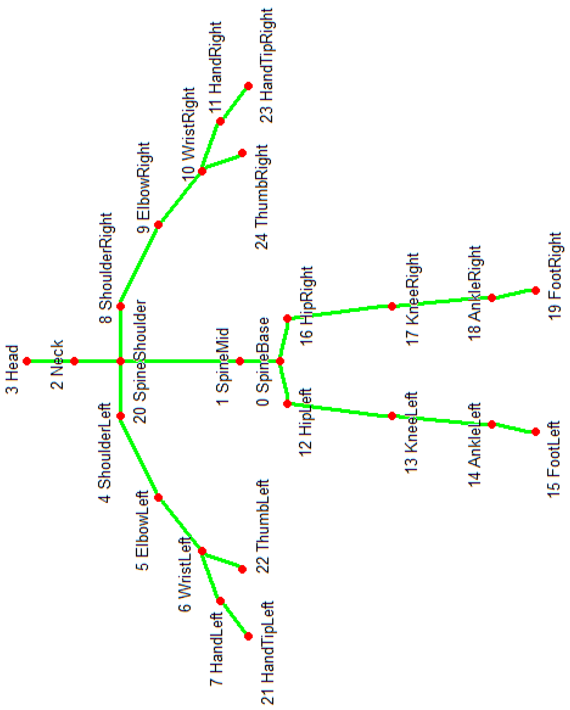 Sensors 19 02416 g003