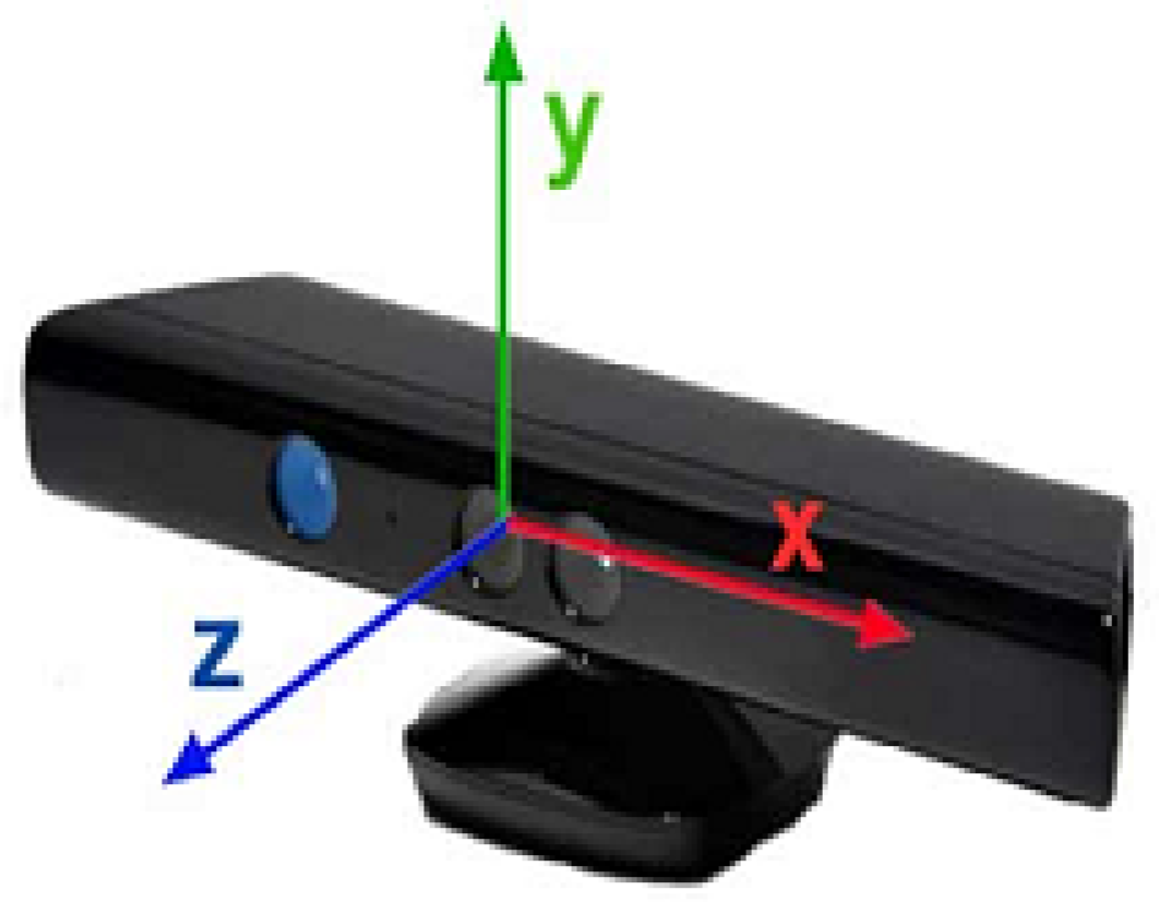 Sensors 19 02416 g005