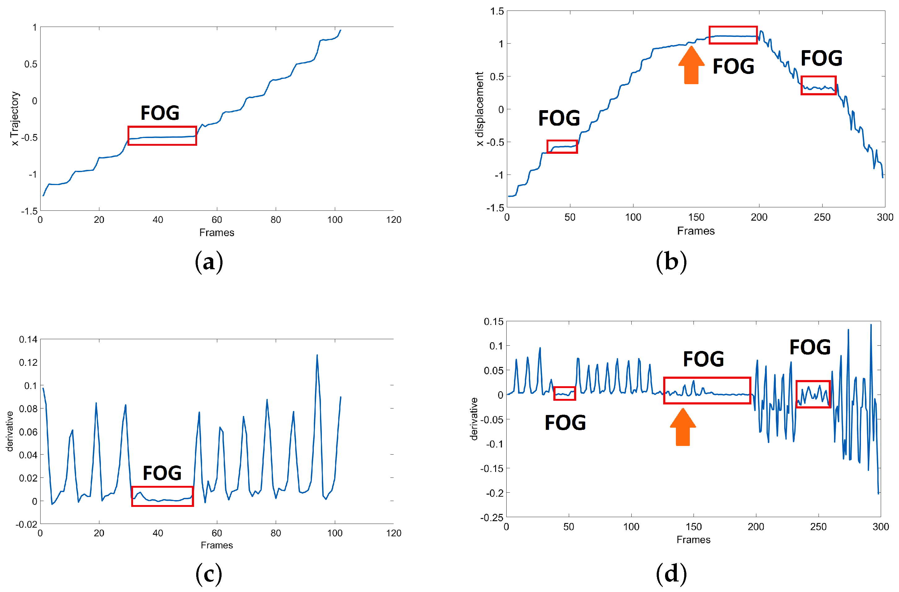 Sensors 19 02416 g007