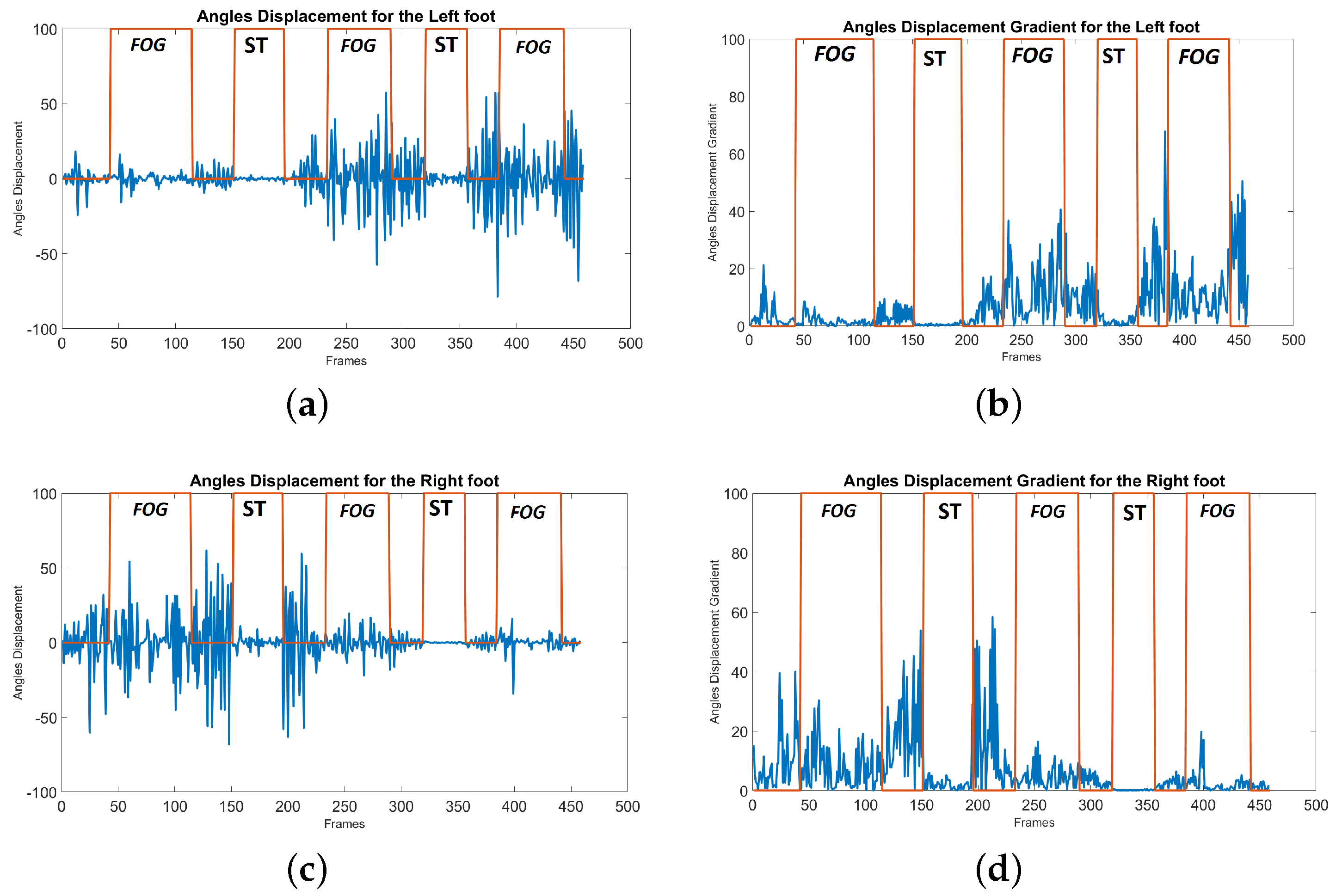 Sensors 19 02416 g012