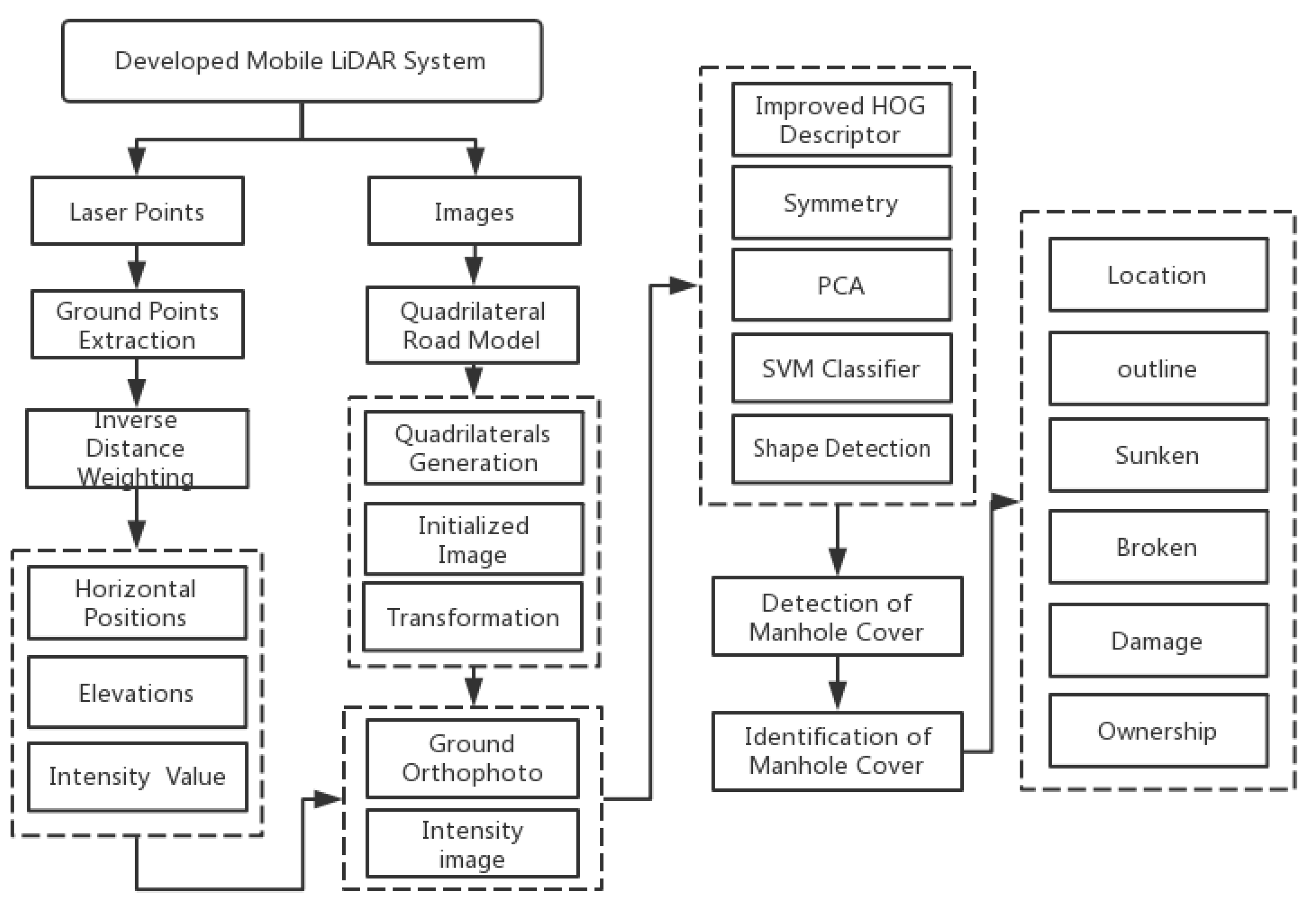 Sensors 19 02422 g005