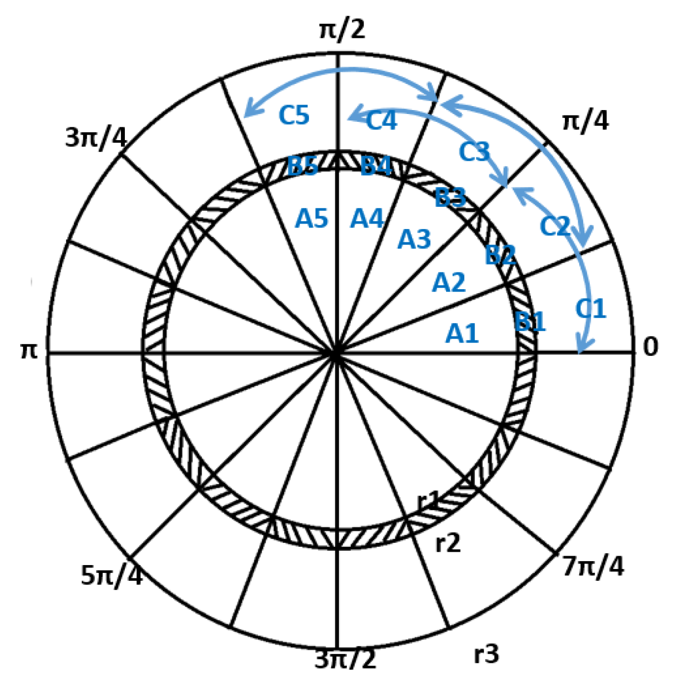 Sensors 19 02422 g008