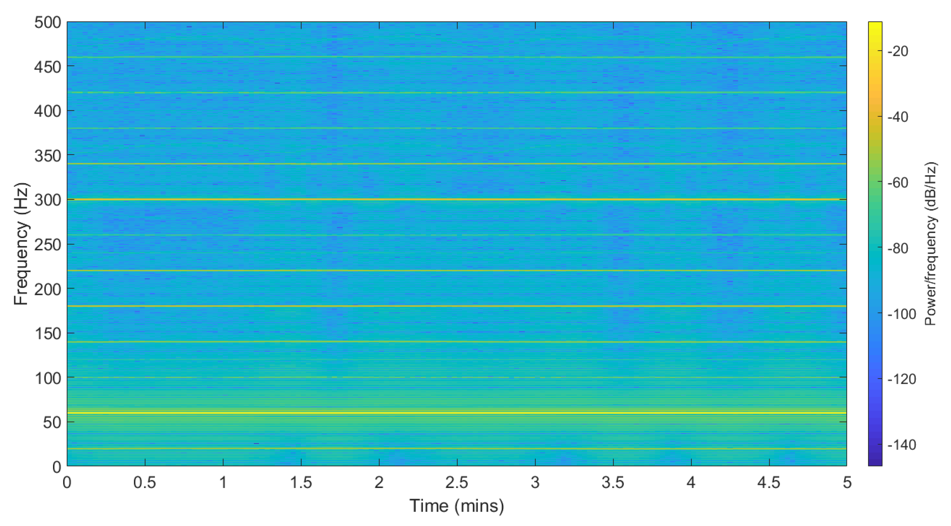 Sensors 19 02424 g001