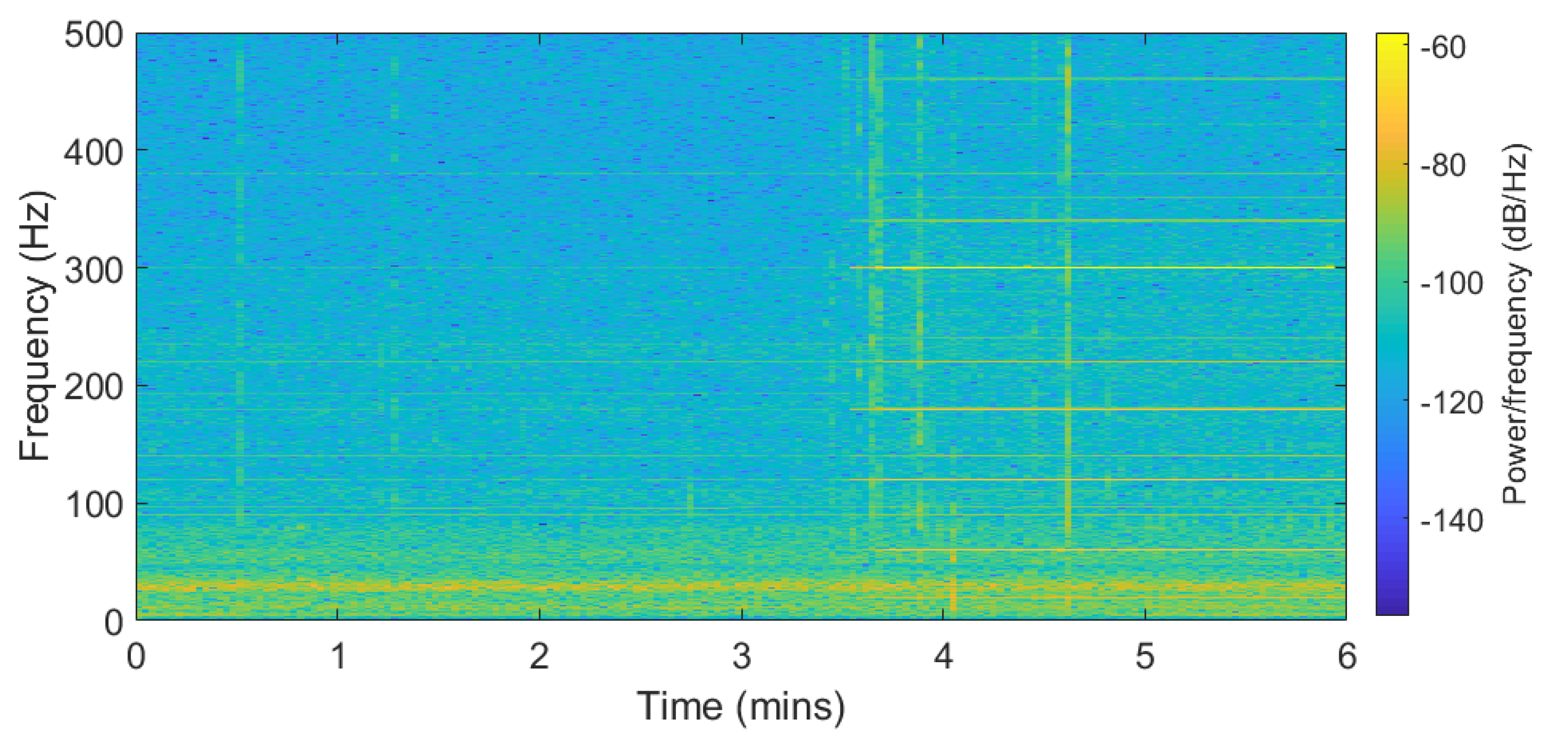 Sensors 19 02424 g002