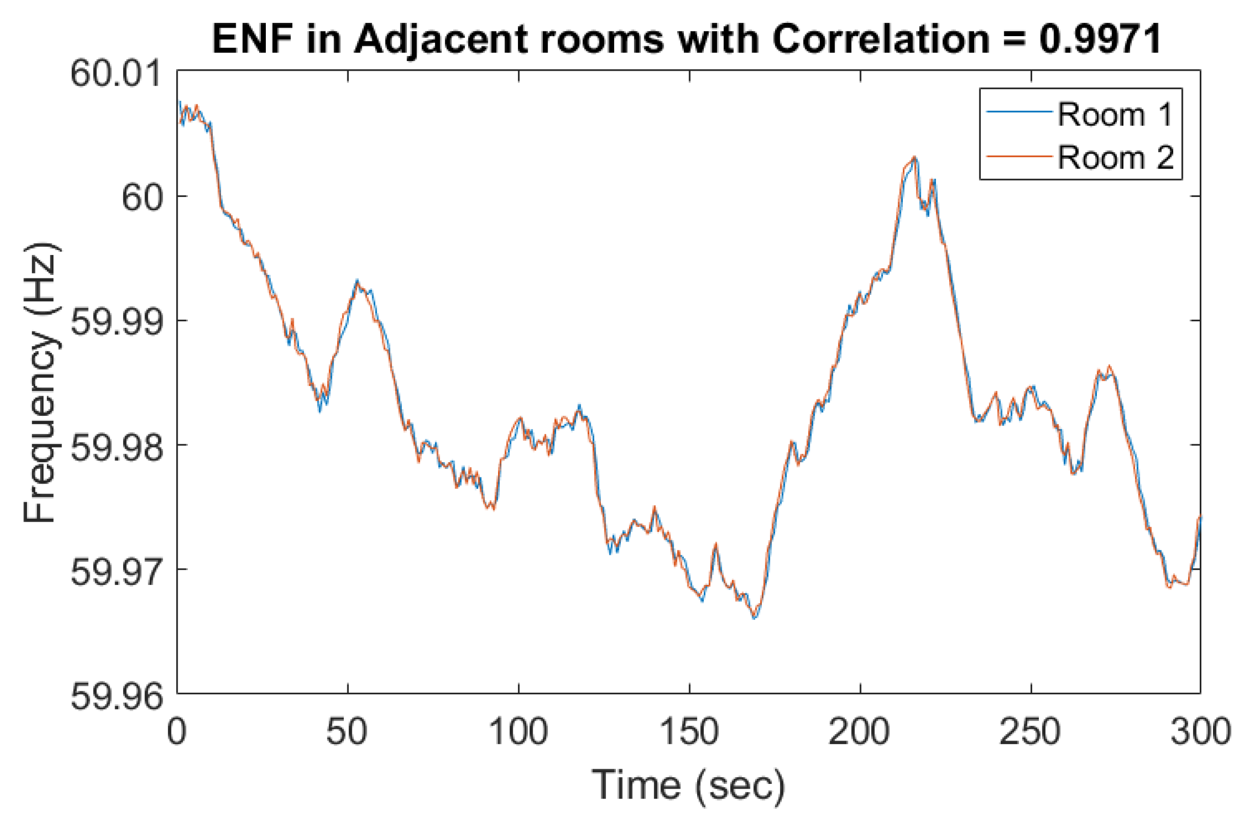 Sensors 19 02424 g003