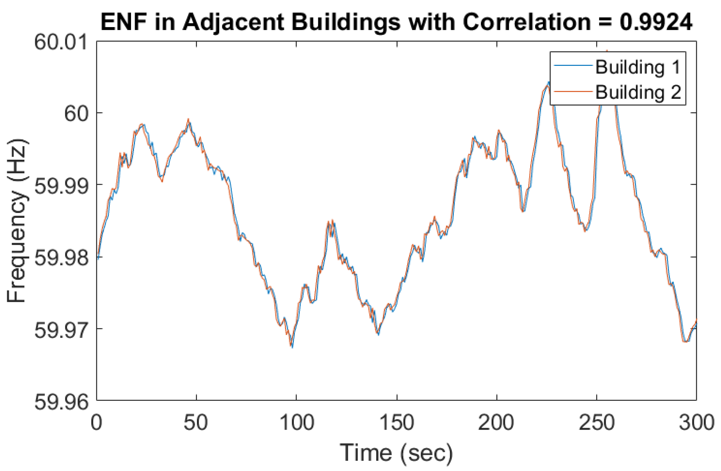 Sensors 19 02424 g004