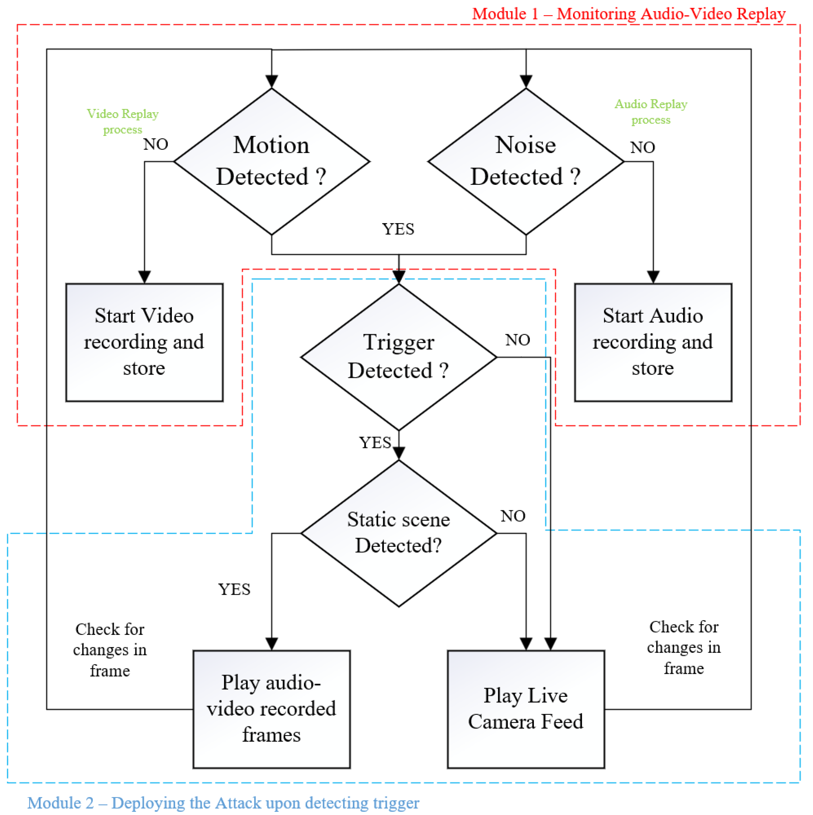Sensors 19 02424 g005