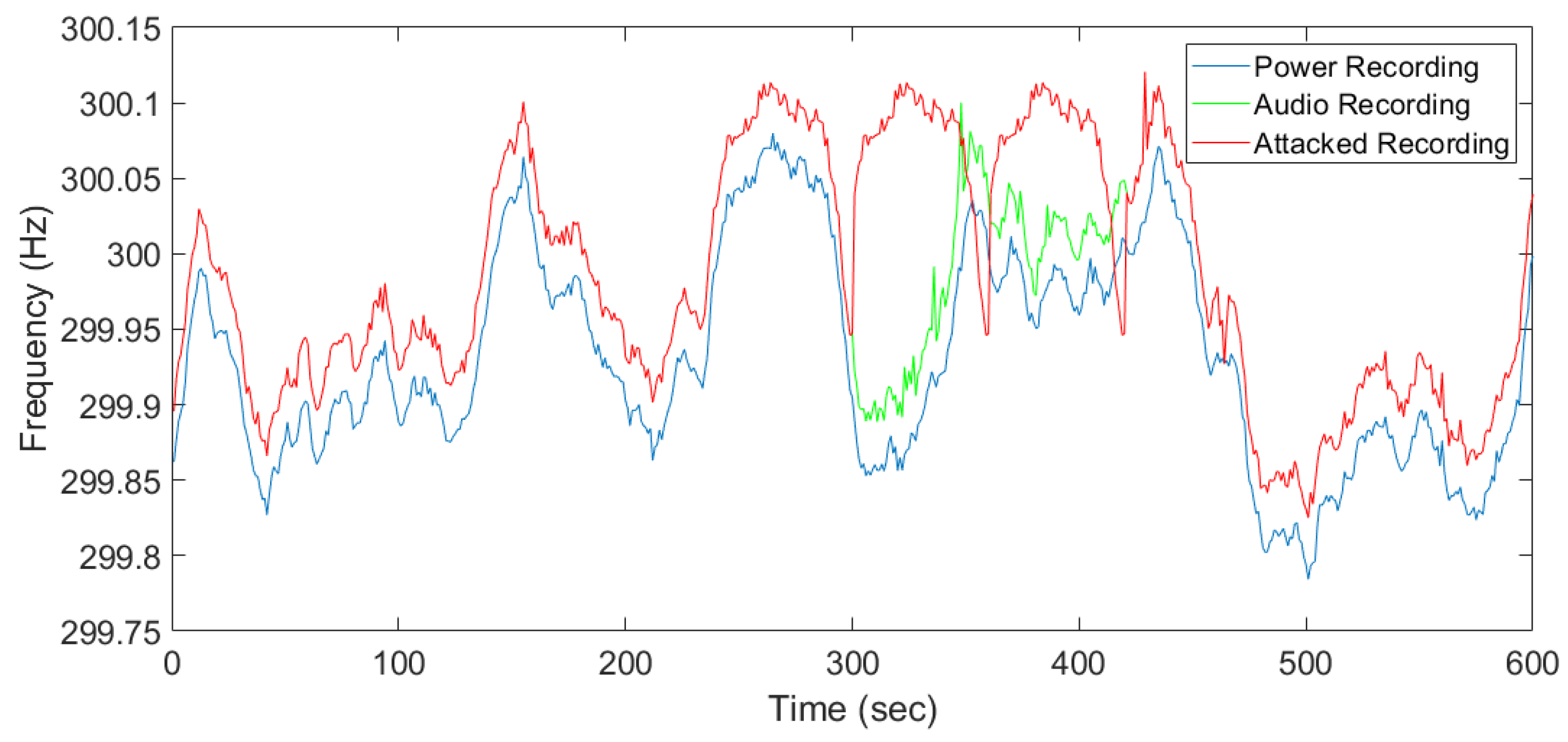 Sensors 19 02424 g009
