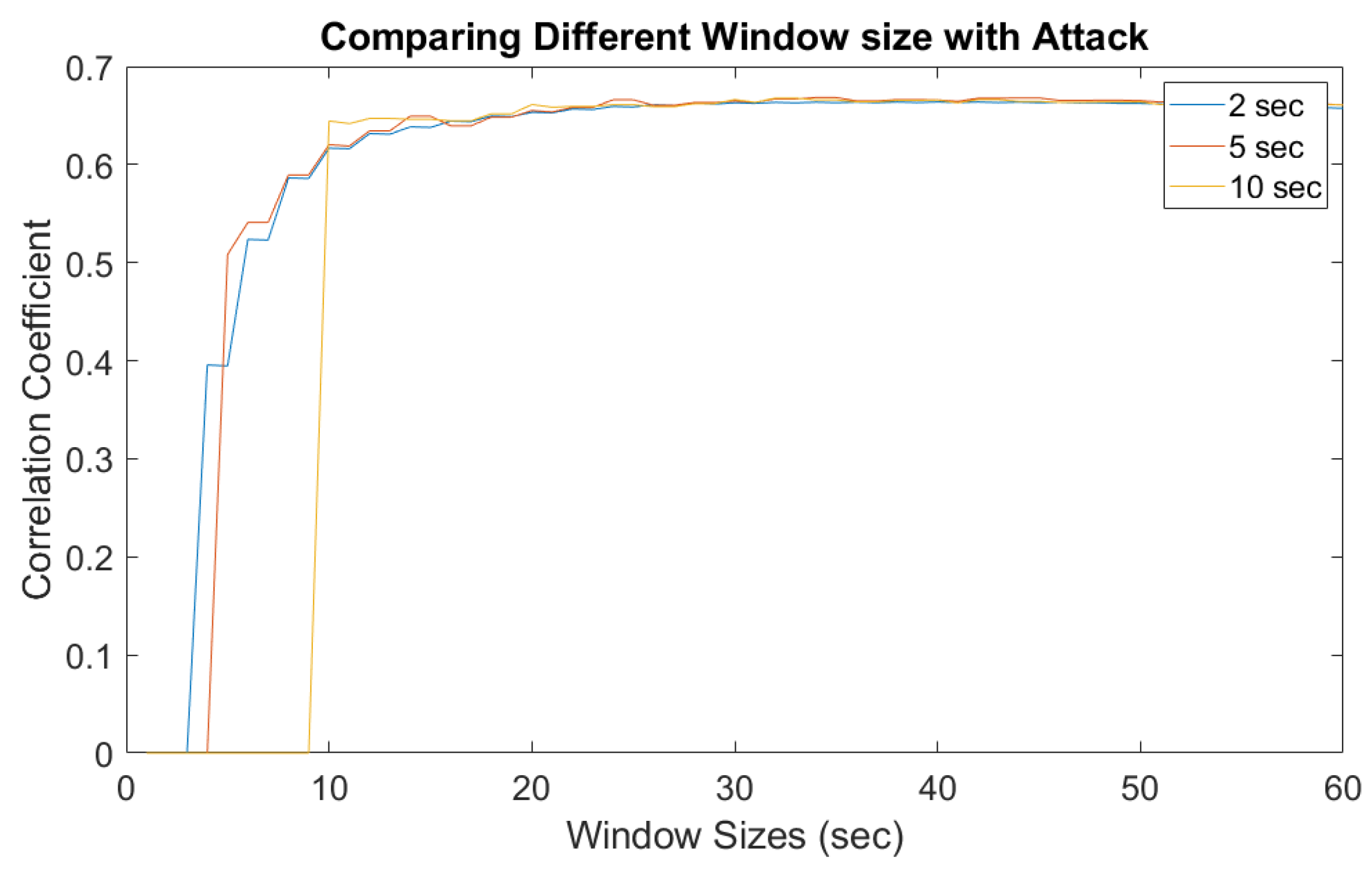 Sensors 19 02424 g011