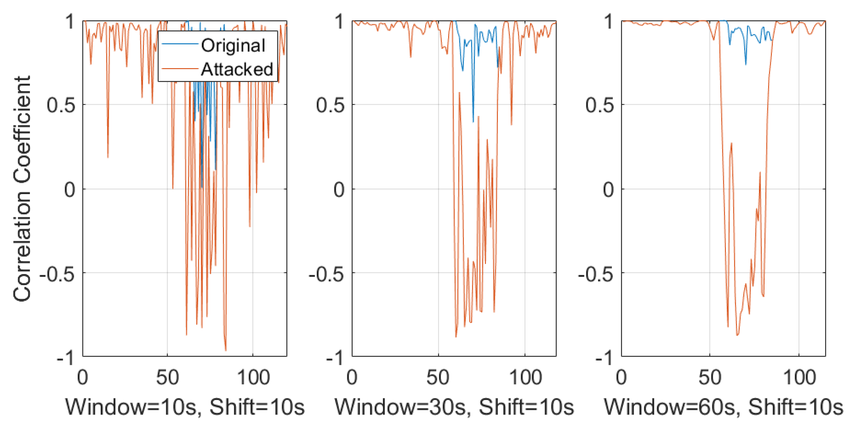 Sensors 19 02424 g014