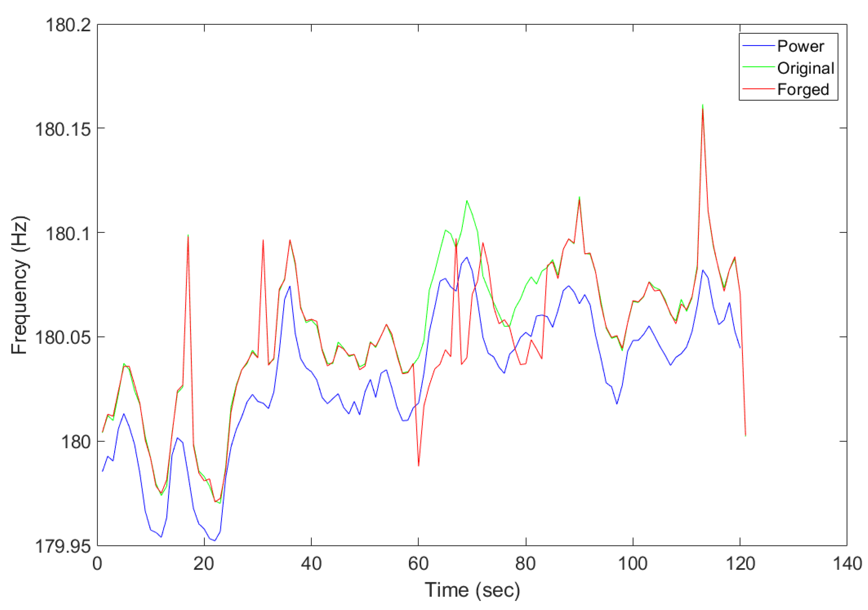 Sensors 19 02424 g015