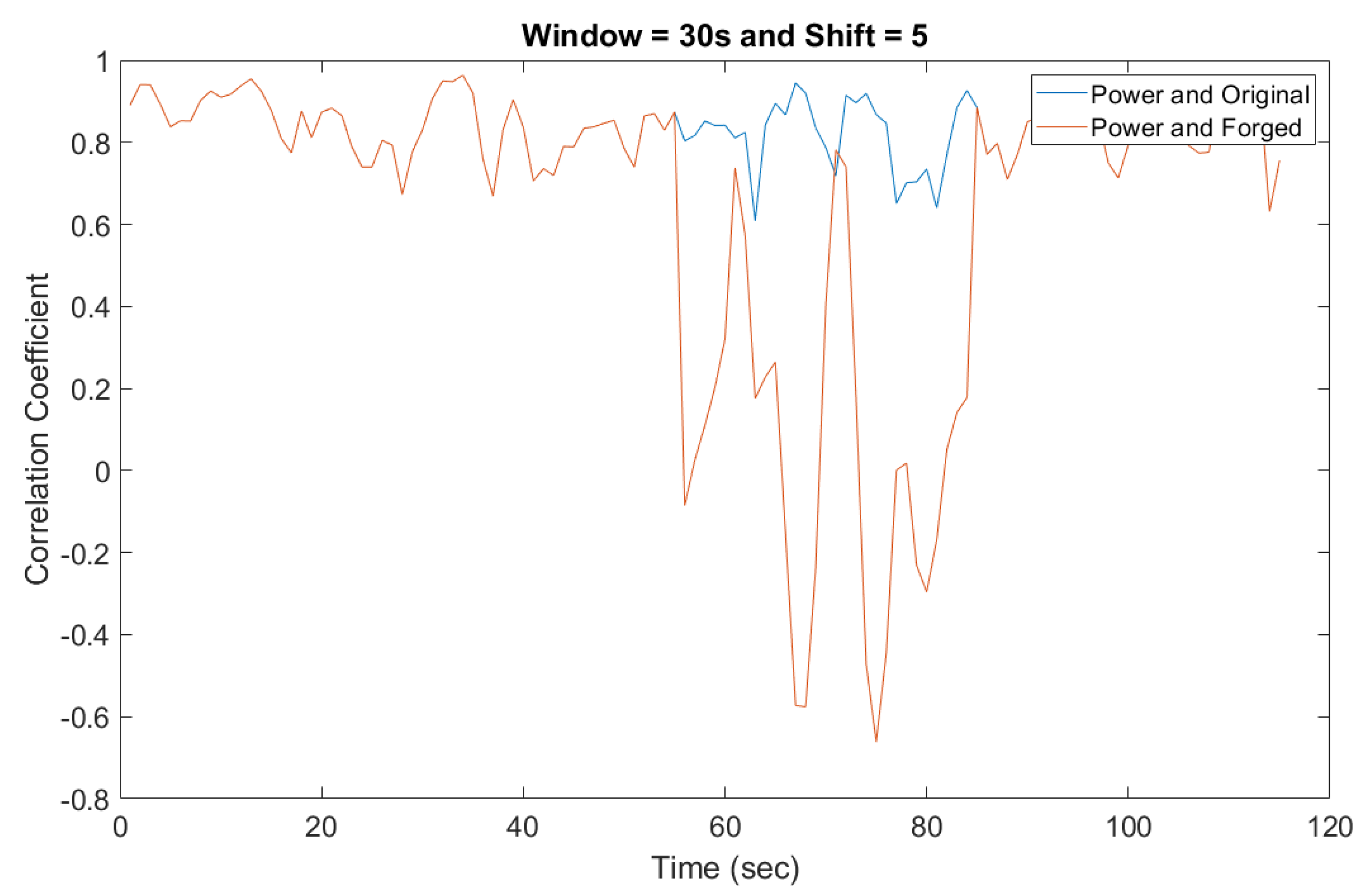 Sensors 19 02424 g016