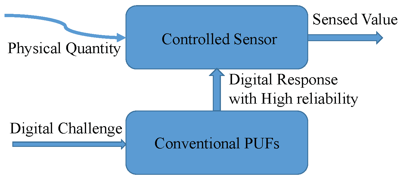 Sensors 19 02428 g001