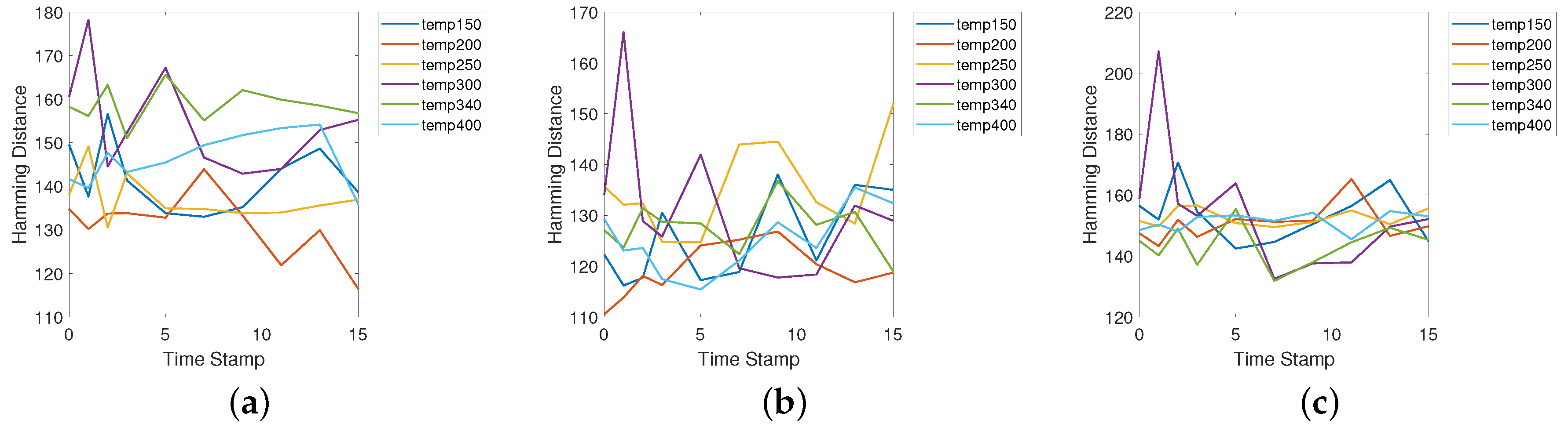 Sensors 19 02428 g011