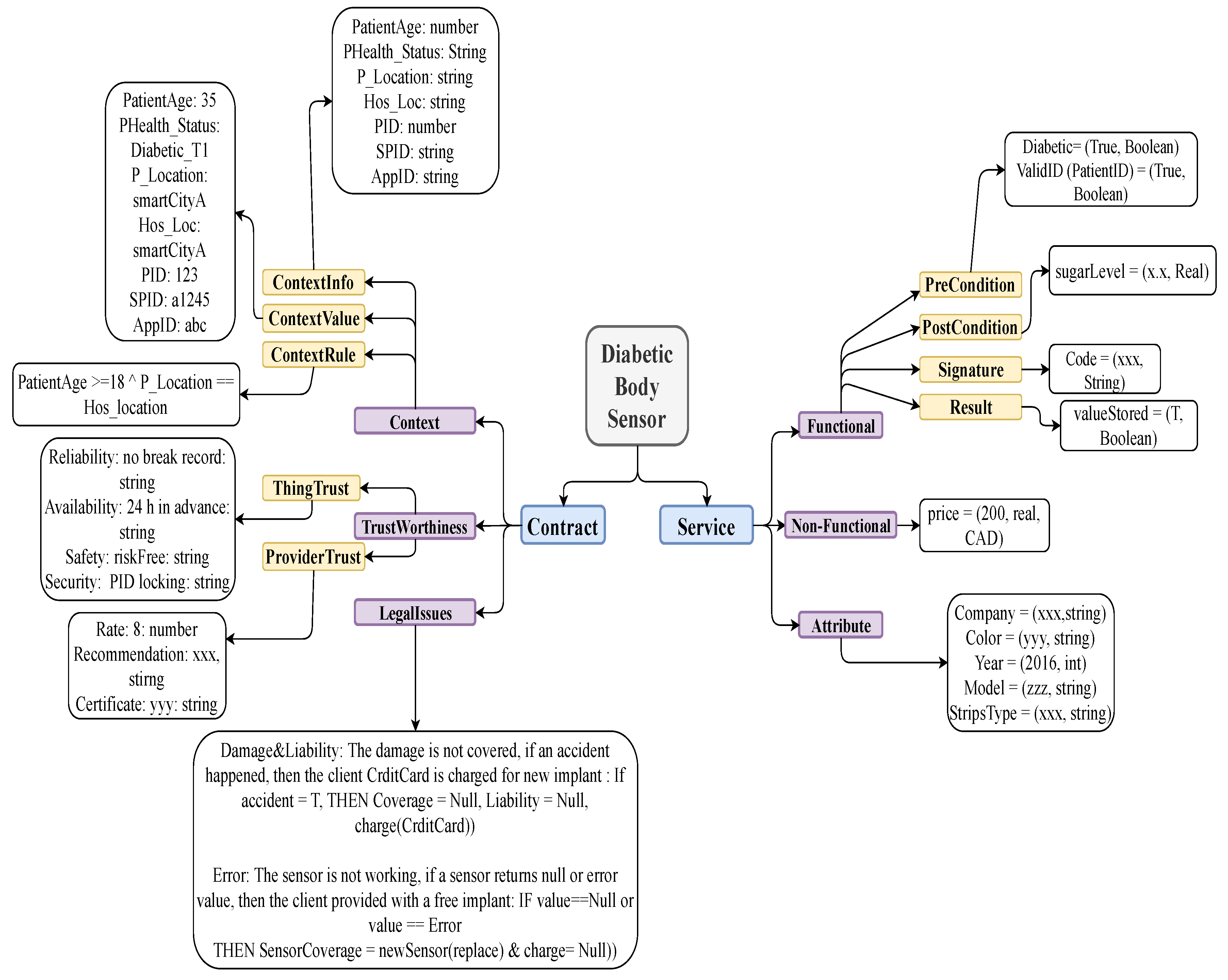 Sensors 19 02430 g003