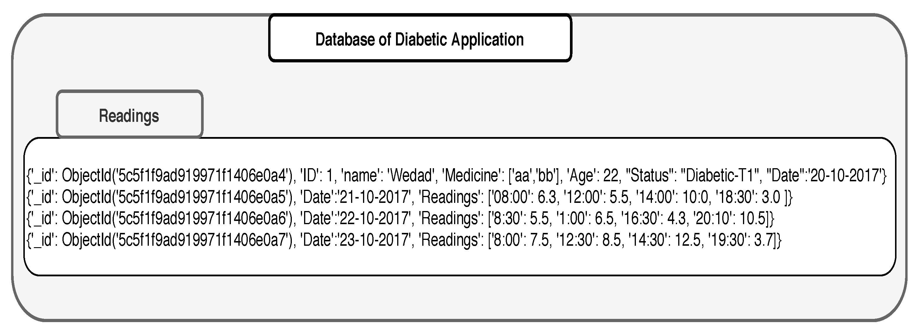 Sensors 19 02430 g009