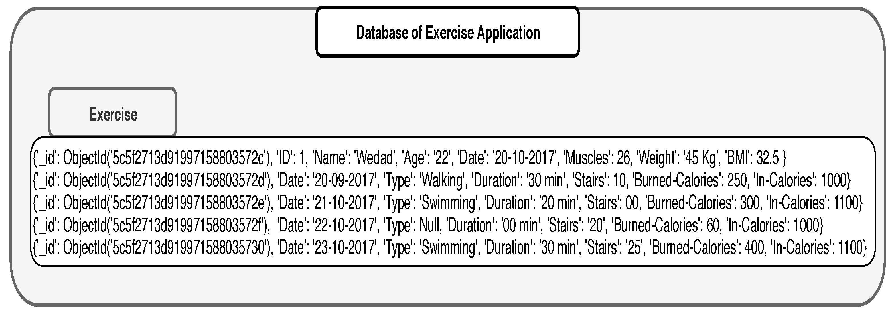 Sensors 19 02430 g010