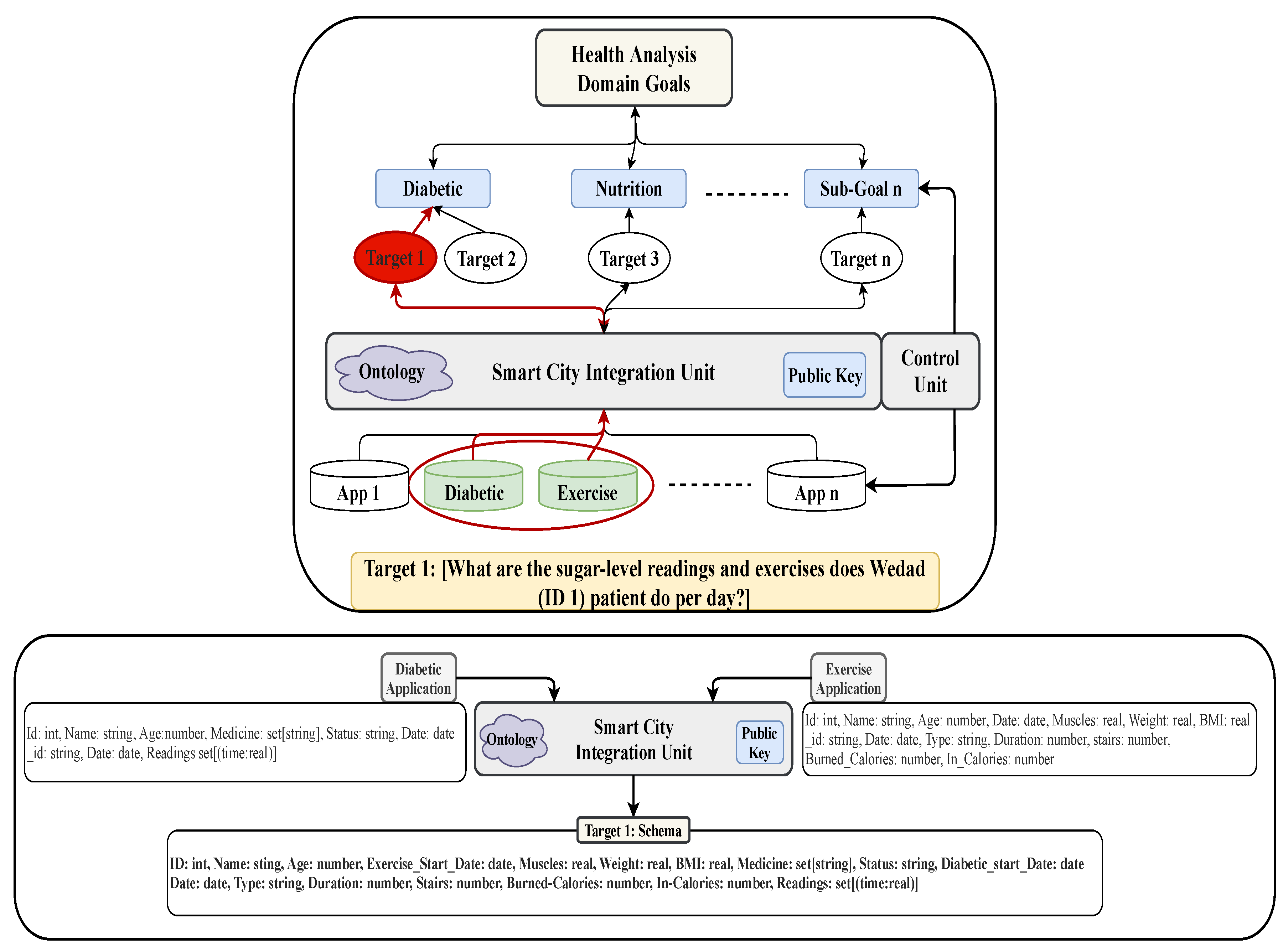 Sensors 19 02430 g011