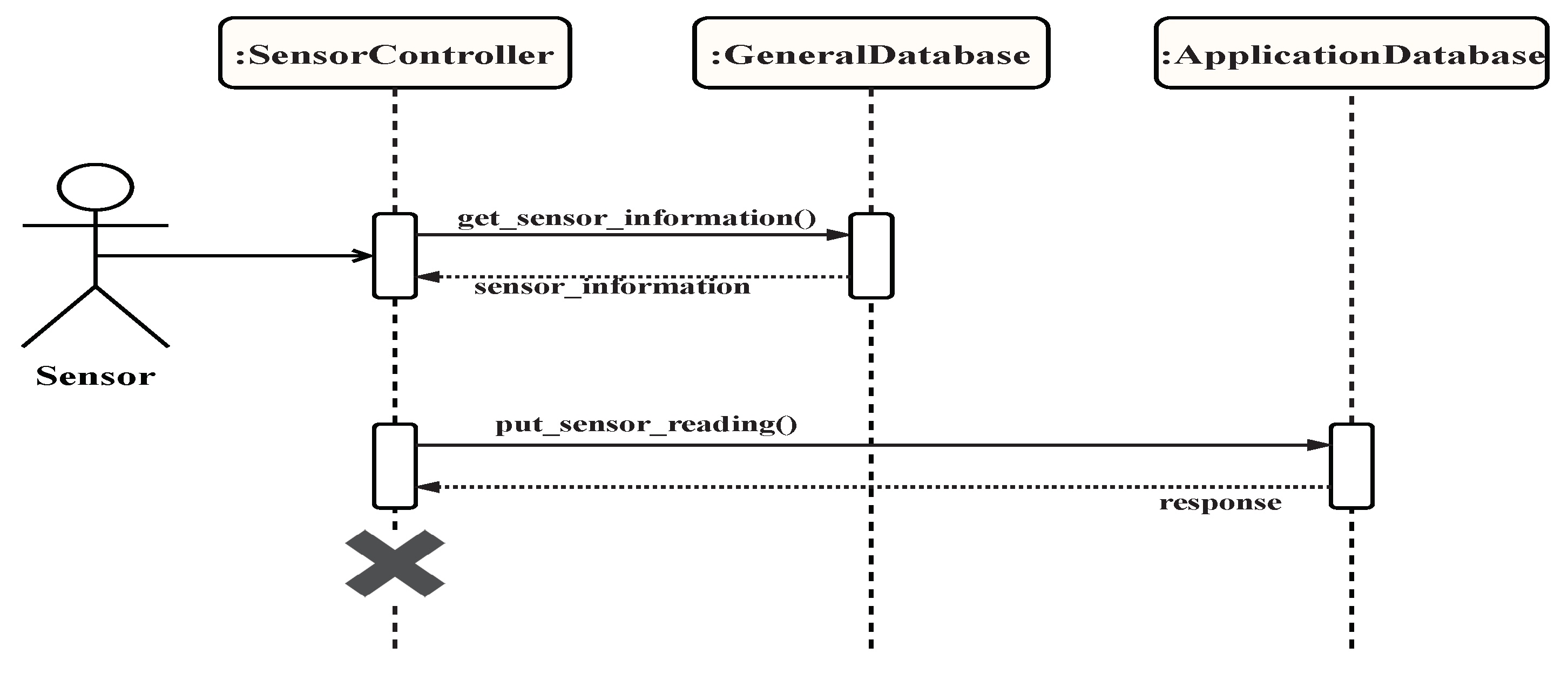 Sensors 19 02430 g021