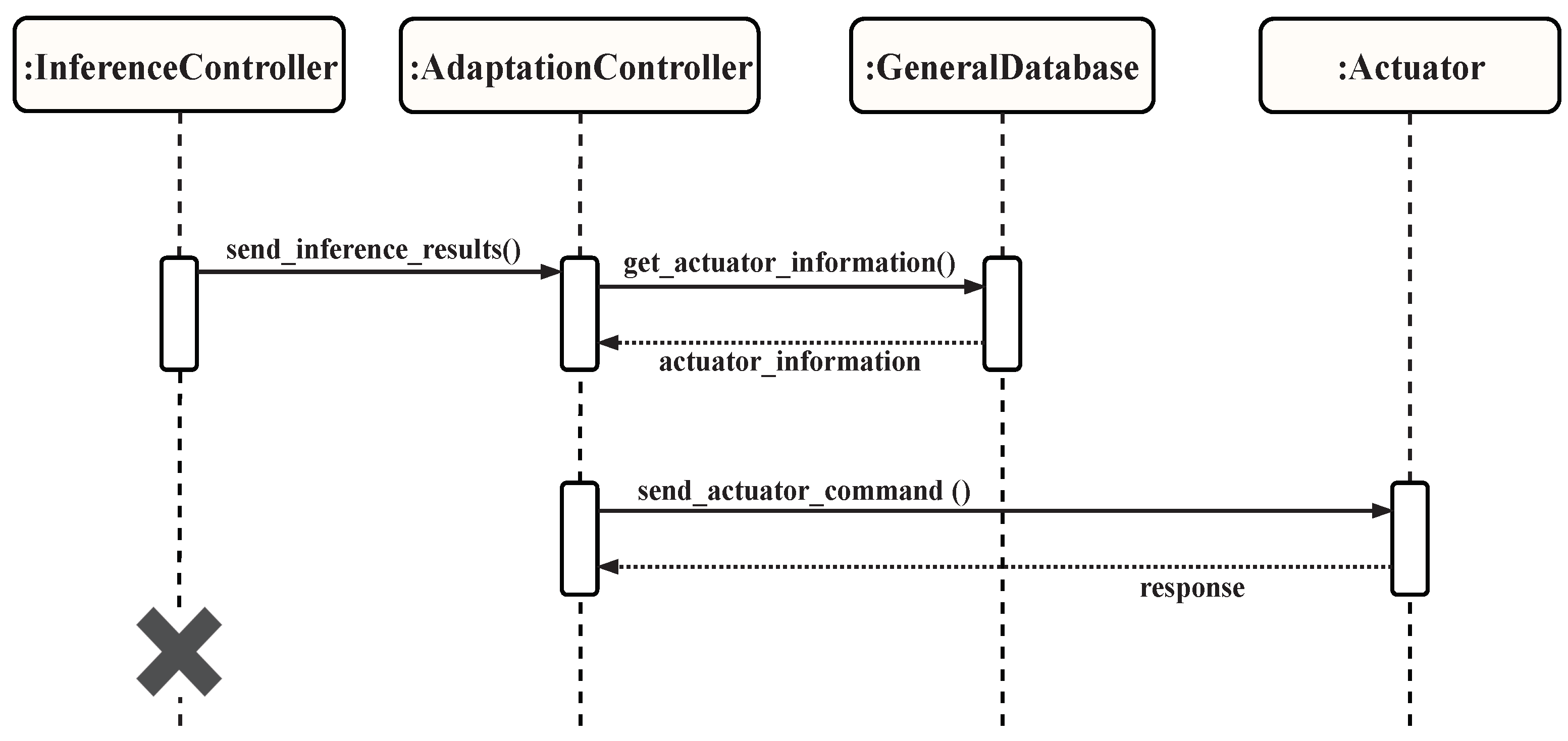Sensors 19 02430 g023