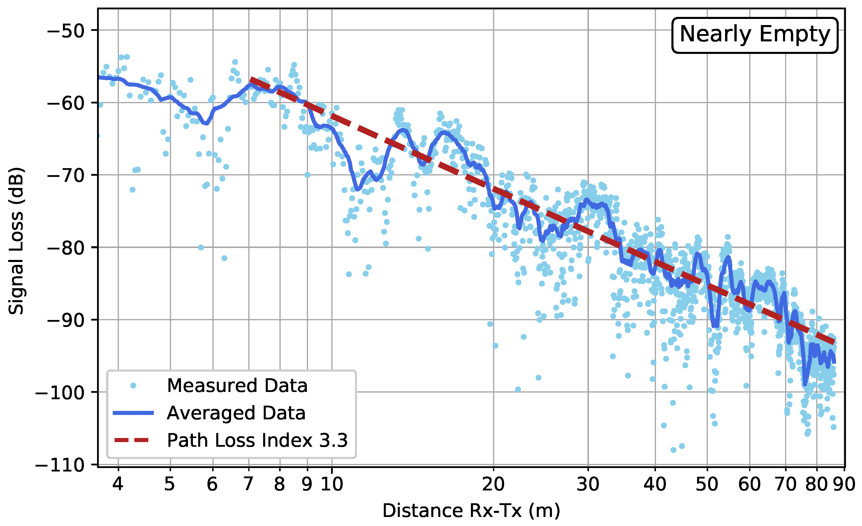 Sensors 19 02431 g009