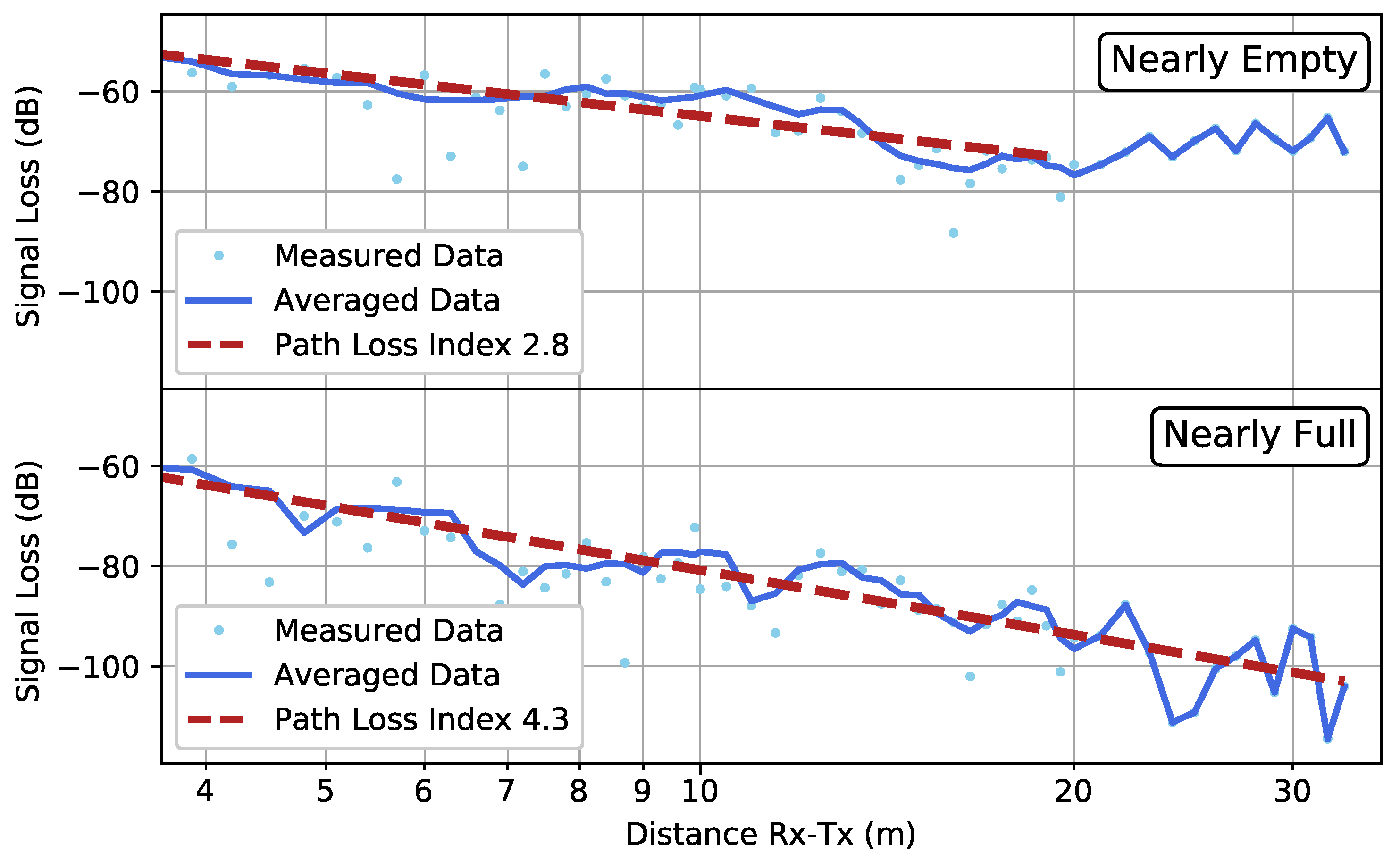 Sensors 19 02431 g010