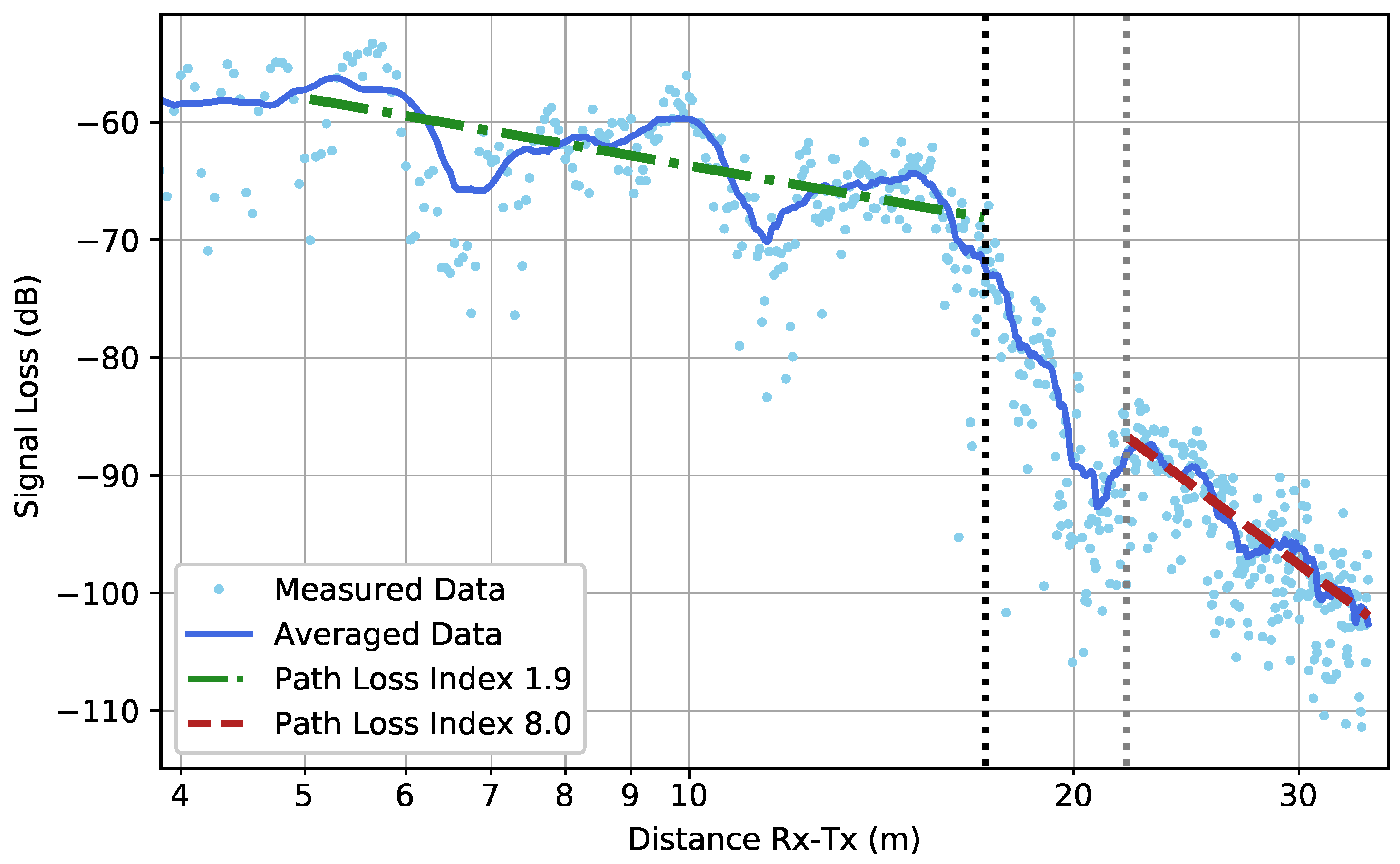 Sensors 19 02431 g012